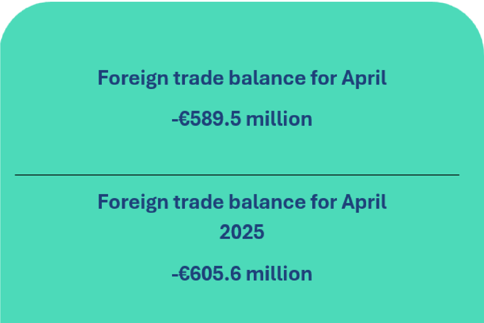 Balance of payments of the Republic of Lithuania: April 2026