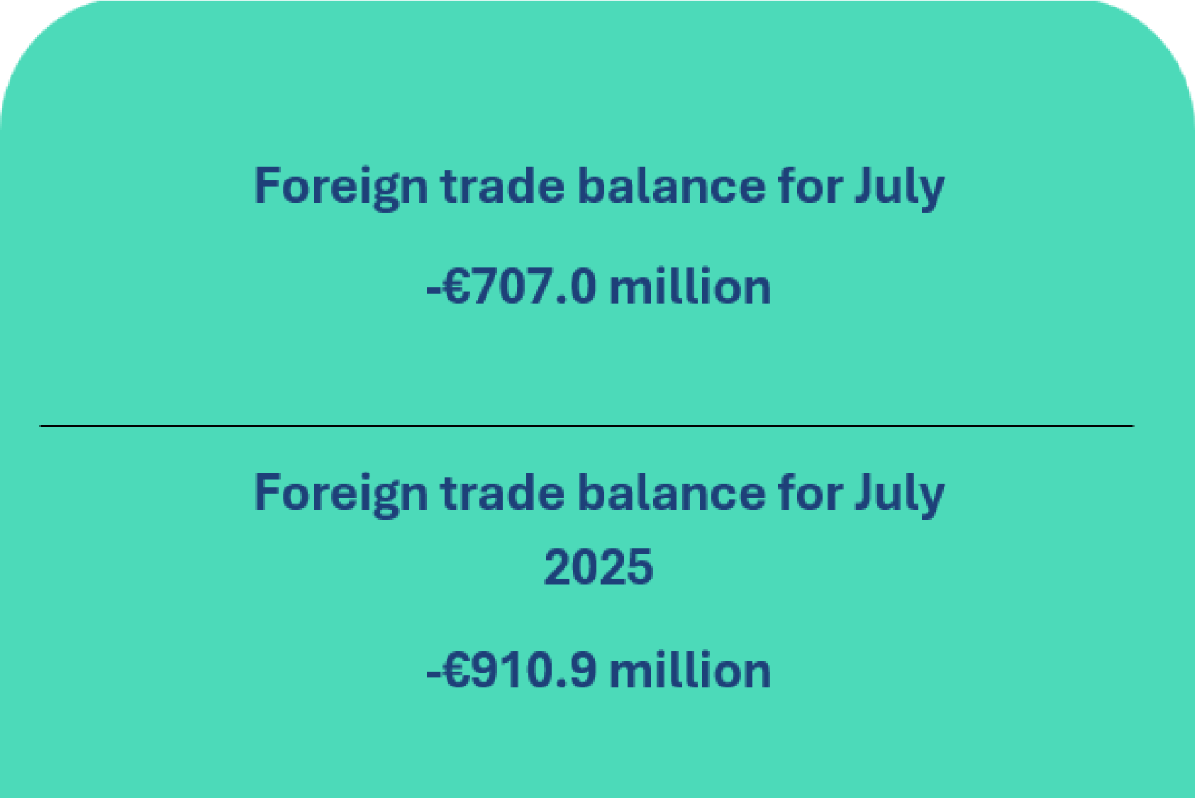Balance of payments of the Republic of Lithuania: July 2026