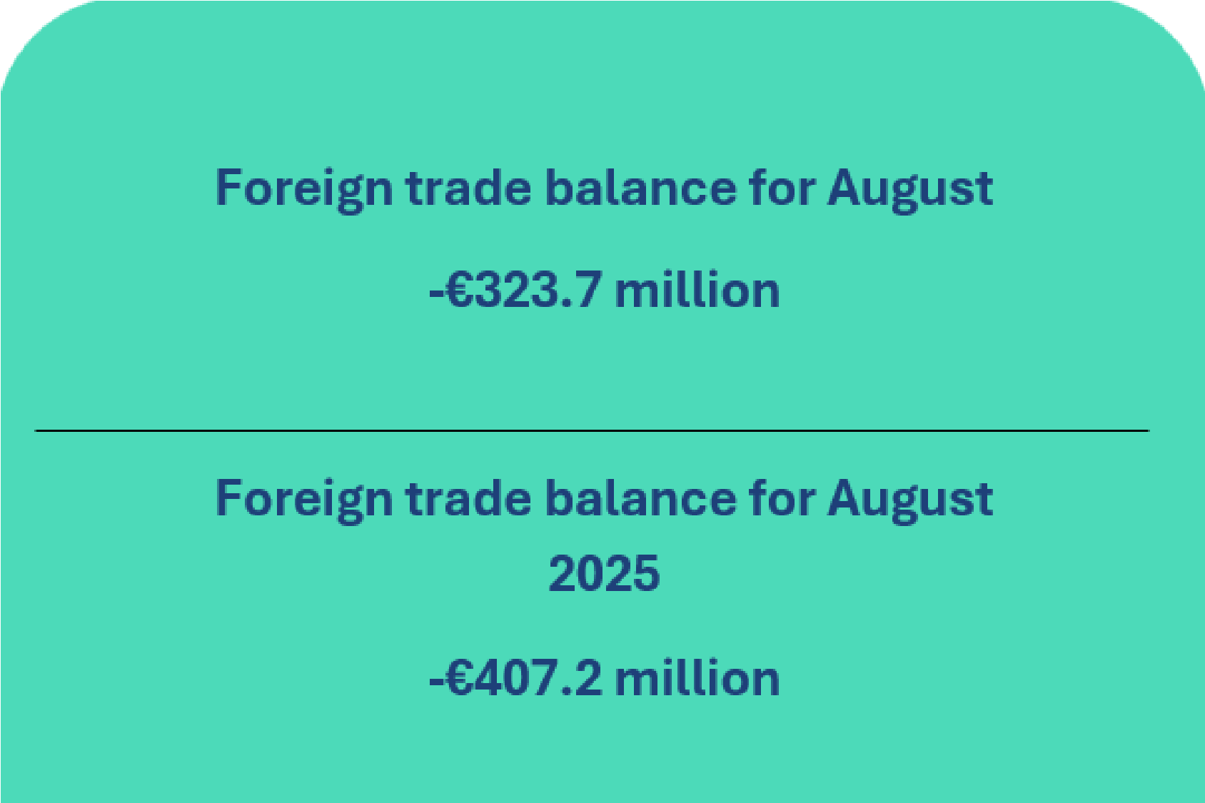 Balance of payments of the Republic of Lithuania: August 2026