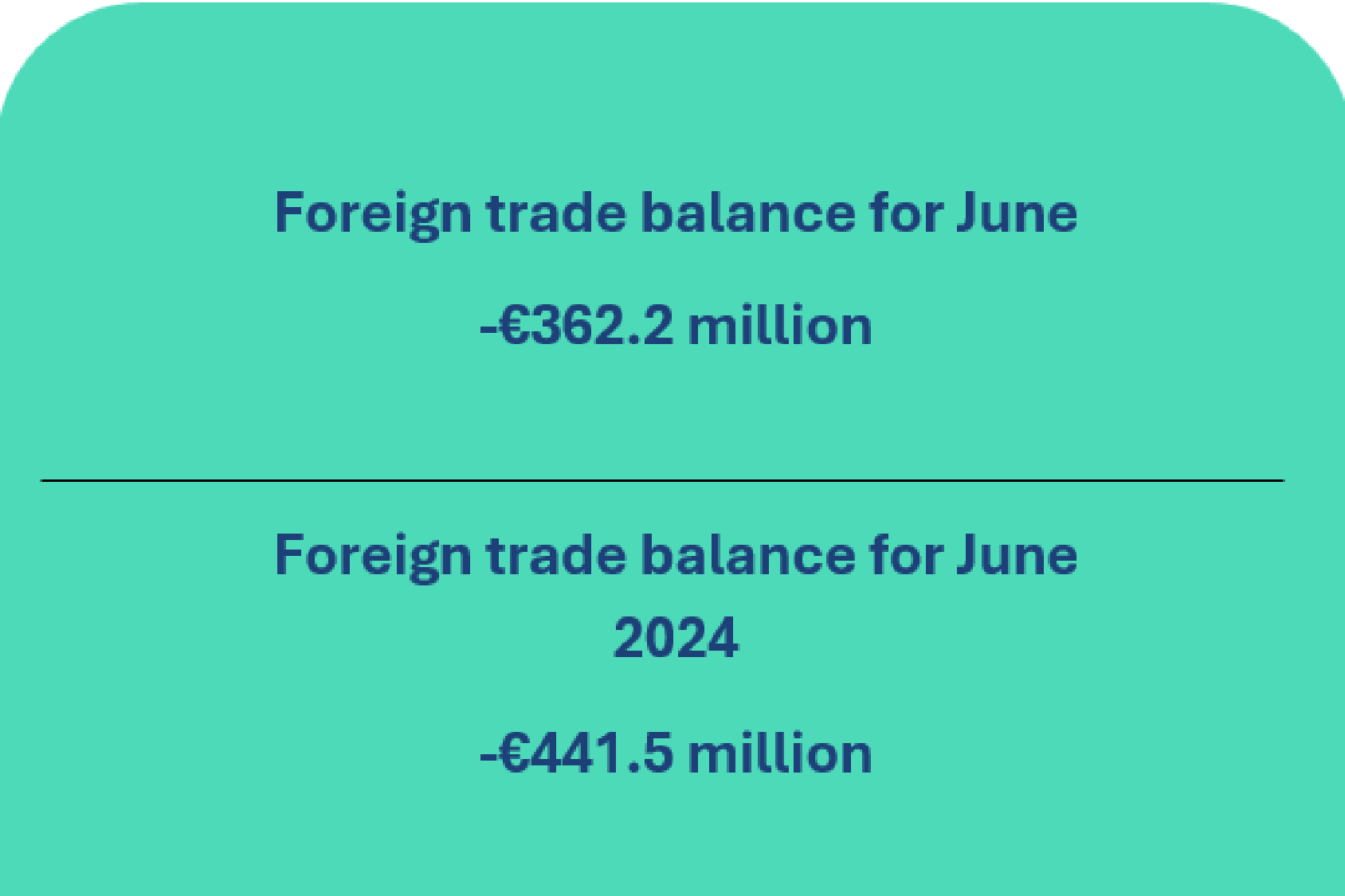 Balance of payments of the Republic of Lithuania: June 2025