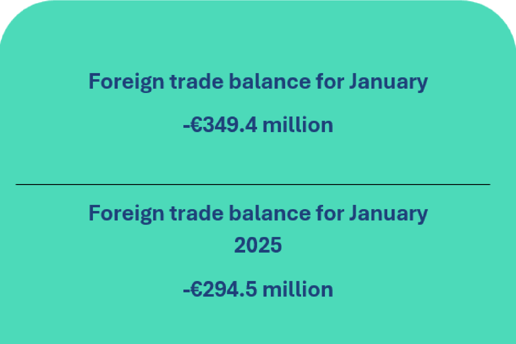 Balance of payments of the Republic of Lithuania: January 2026