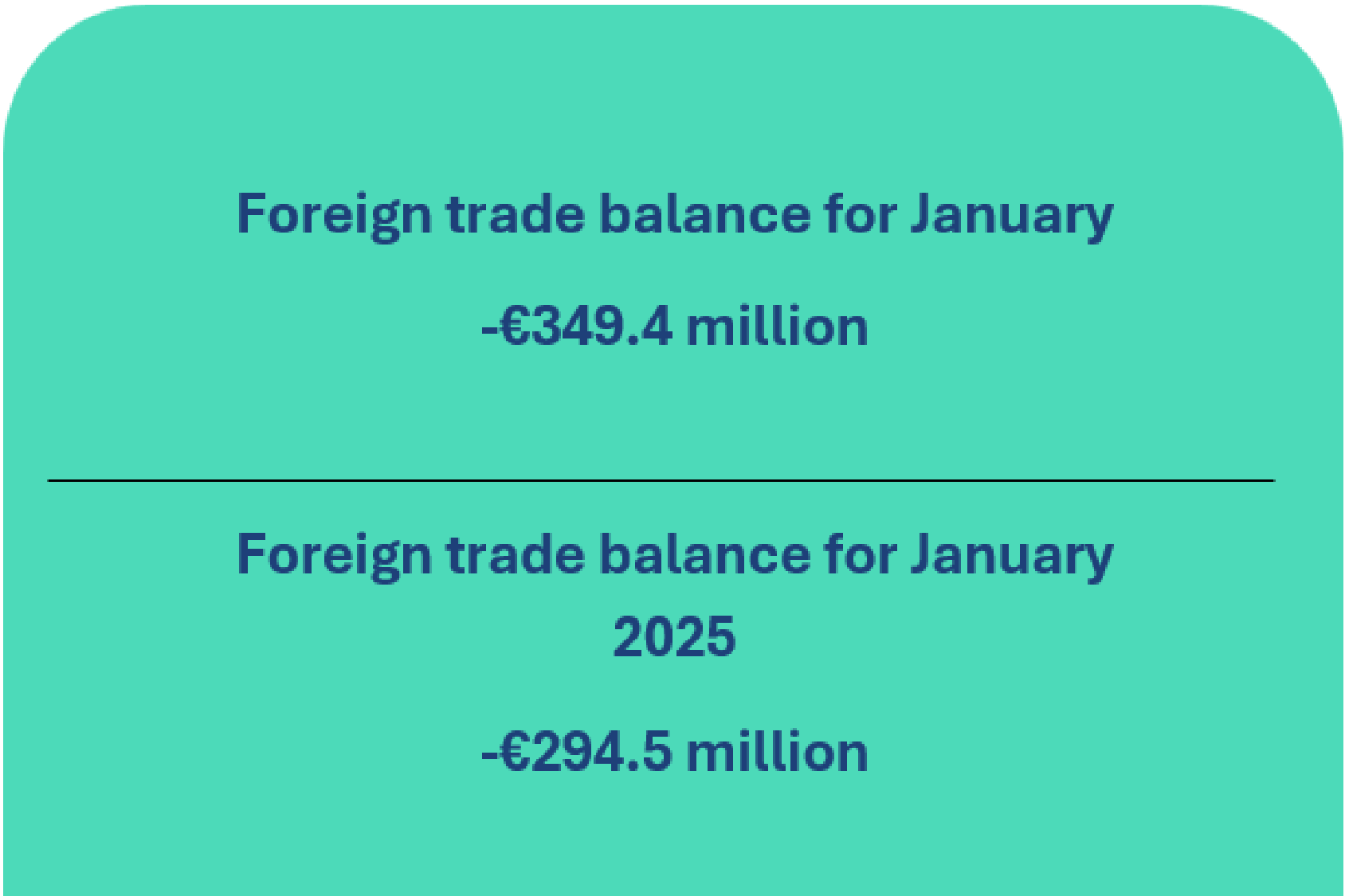 Balance of payments of the Republic of Lithuania for Q4 2025
