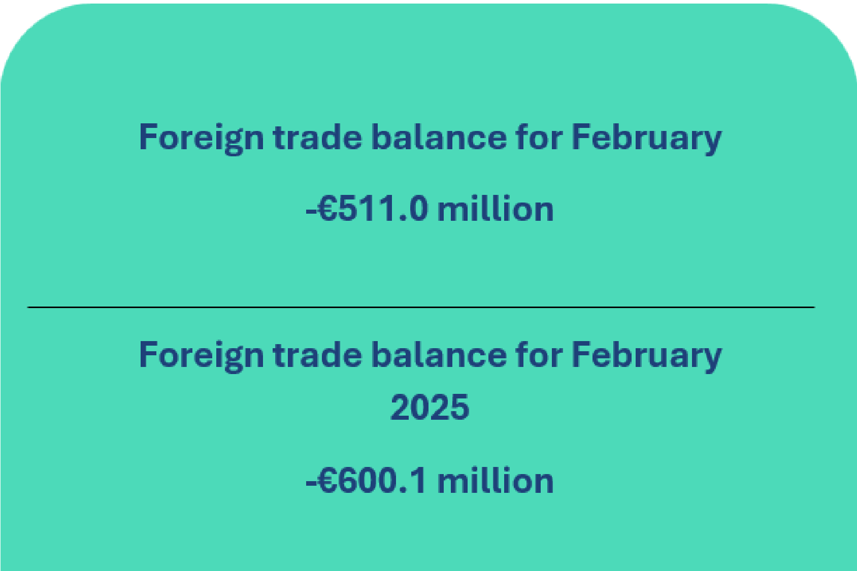 Balance of payments of the Republic of Lithuania: February 2026