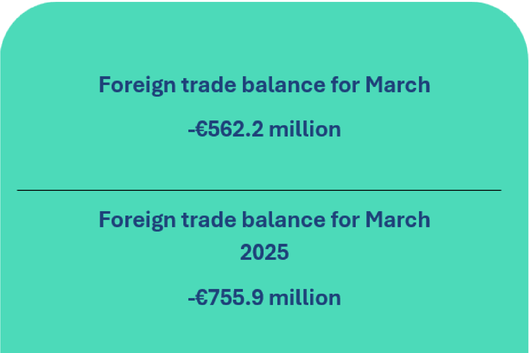 Balance of payments of the Republic of Lithuania: March 2026