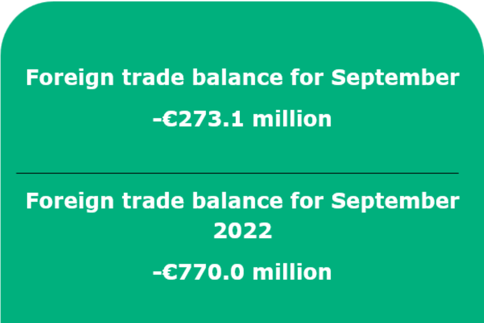 Balance of payments of the Republic of Lithuania: September 2023