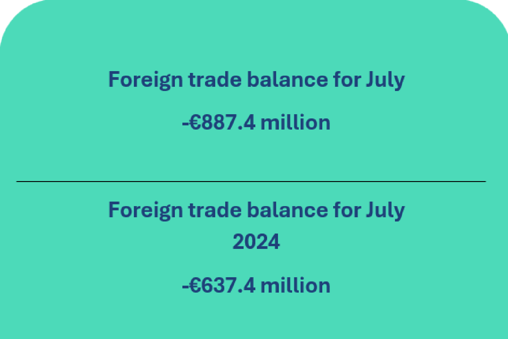Balance of payments of the Republic of Lithuania: July 2025
