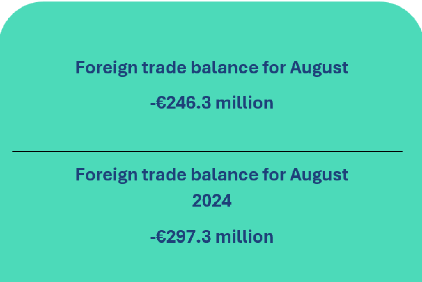 Balance of payments of the Republic of Lithuania: August 2025