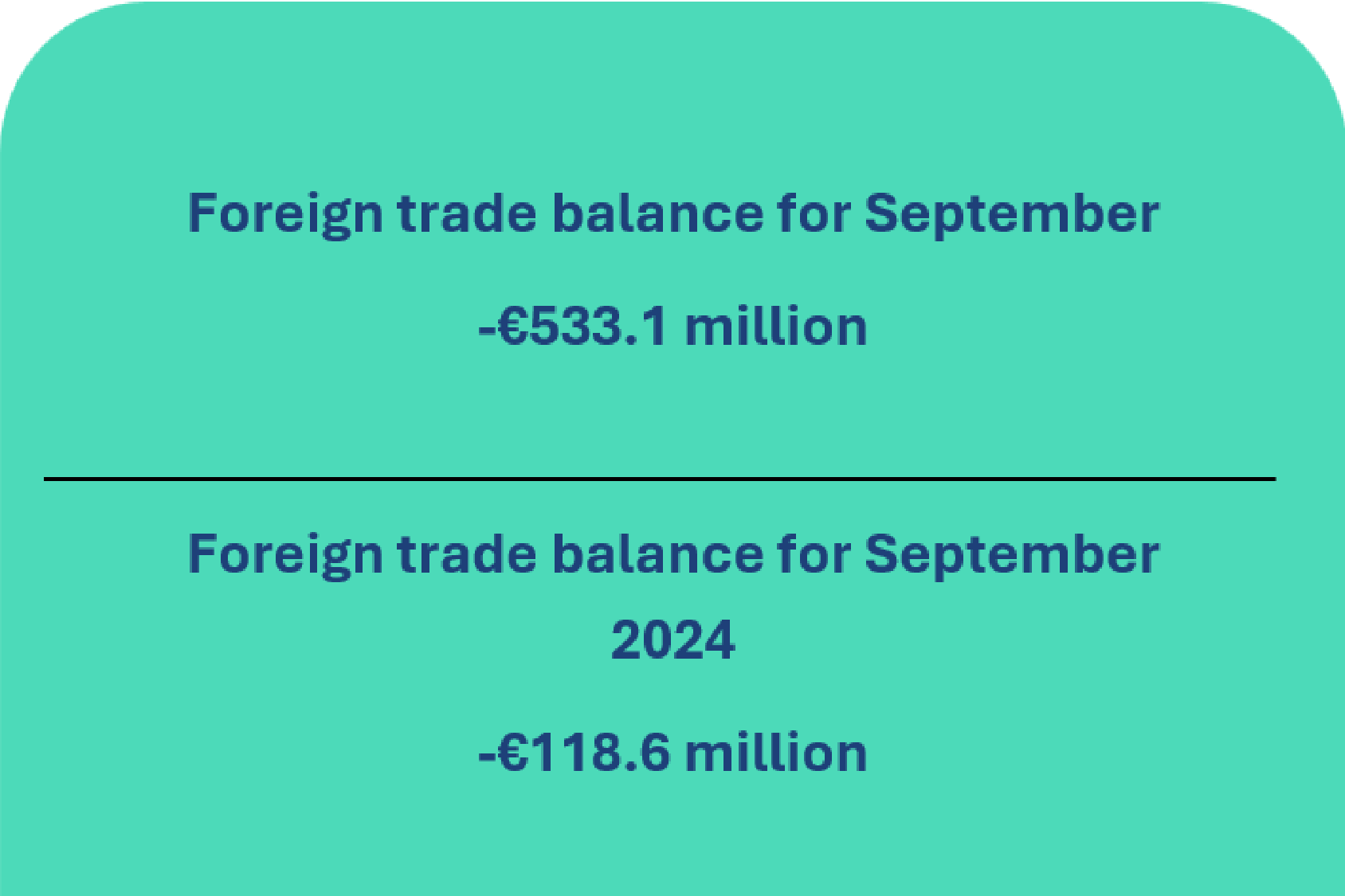 Balance of payments of the Republic of Lithuania: September 2025