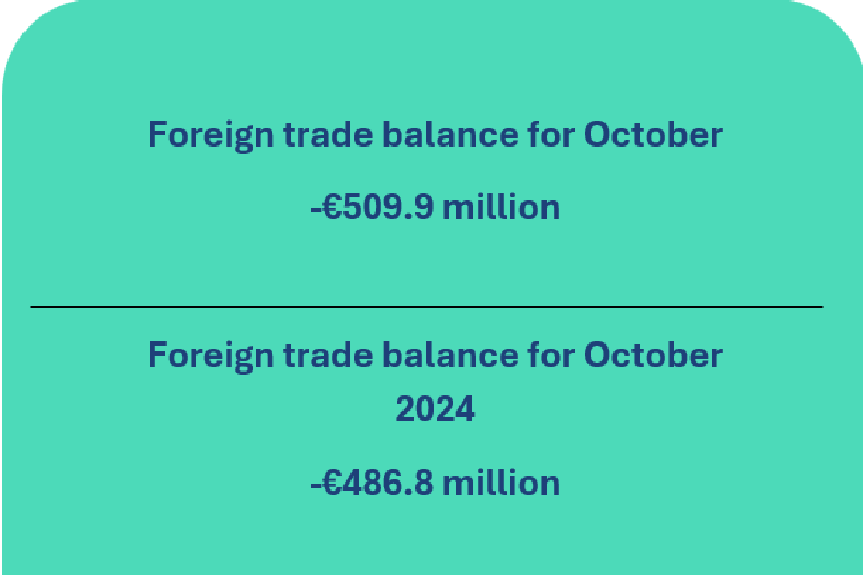 Balance of payments of the Republic of Lithuania: October 2025