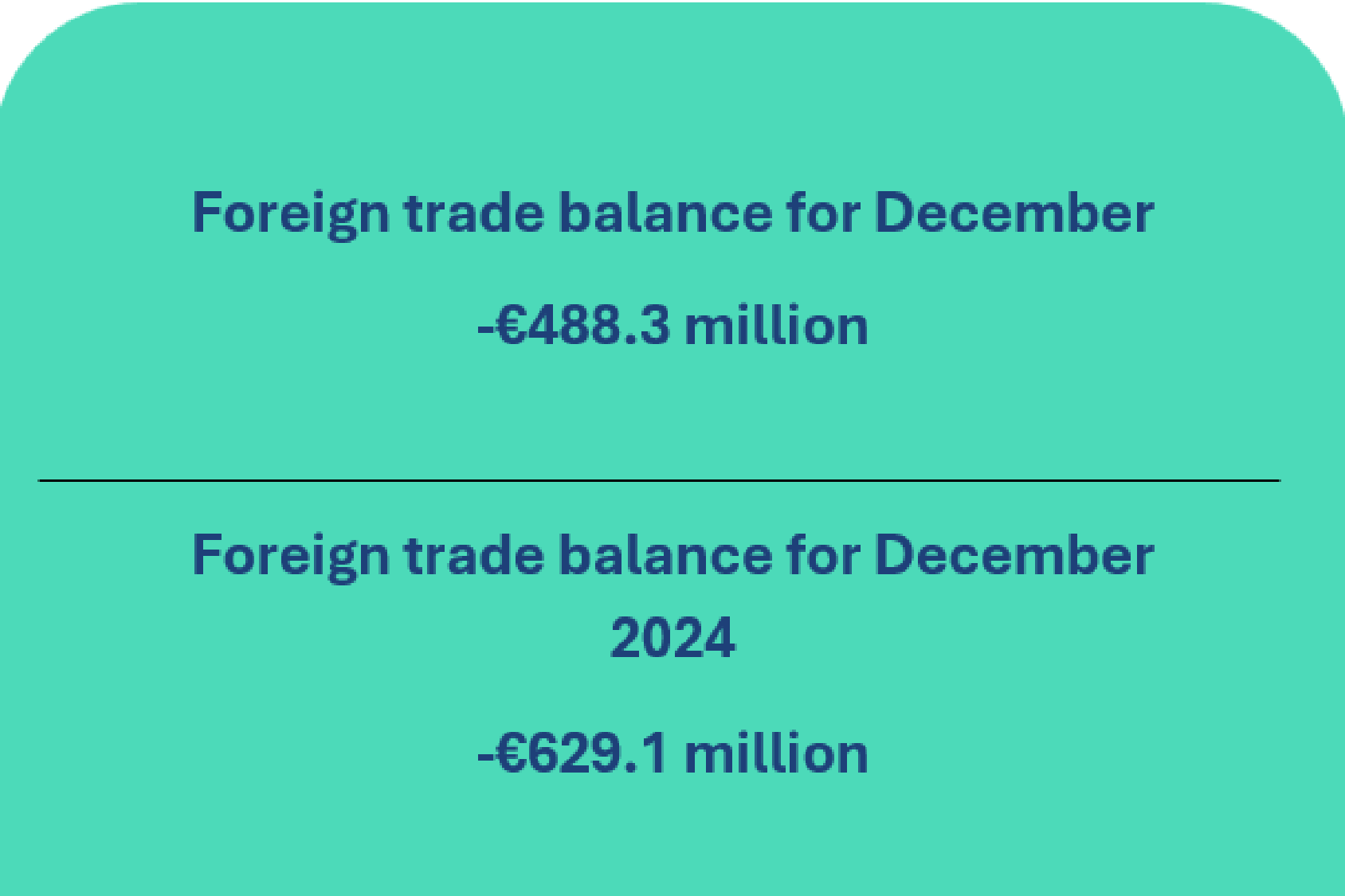 Balance of payments of the Republic of Lithuania: December 2025