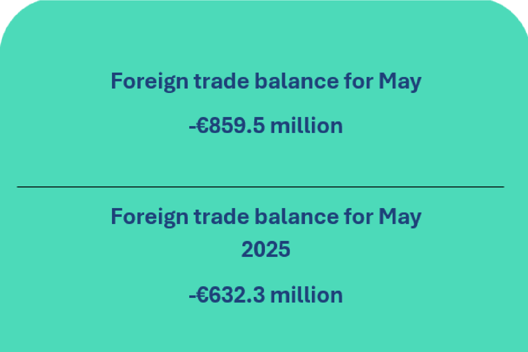 Balance of payments of the Republic of Lithuania: May 2026