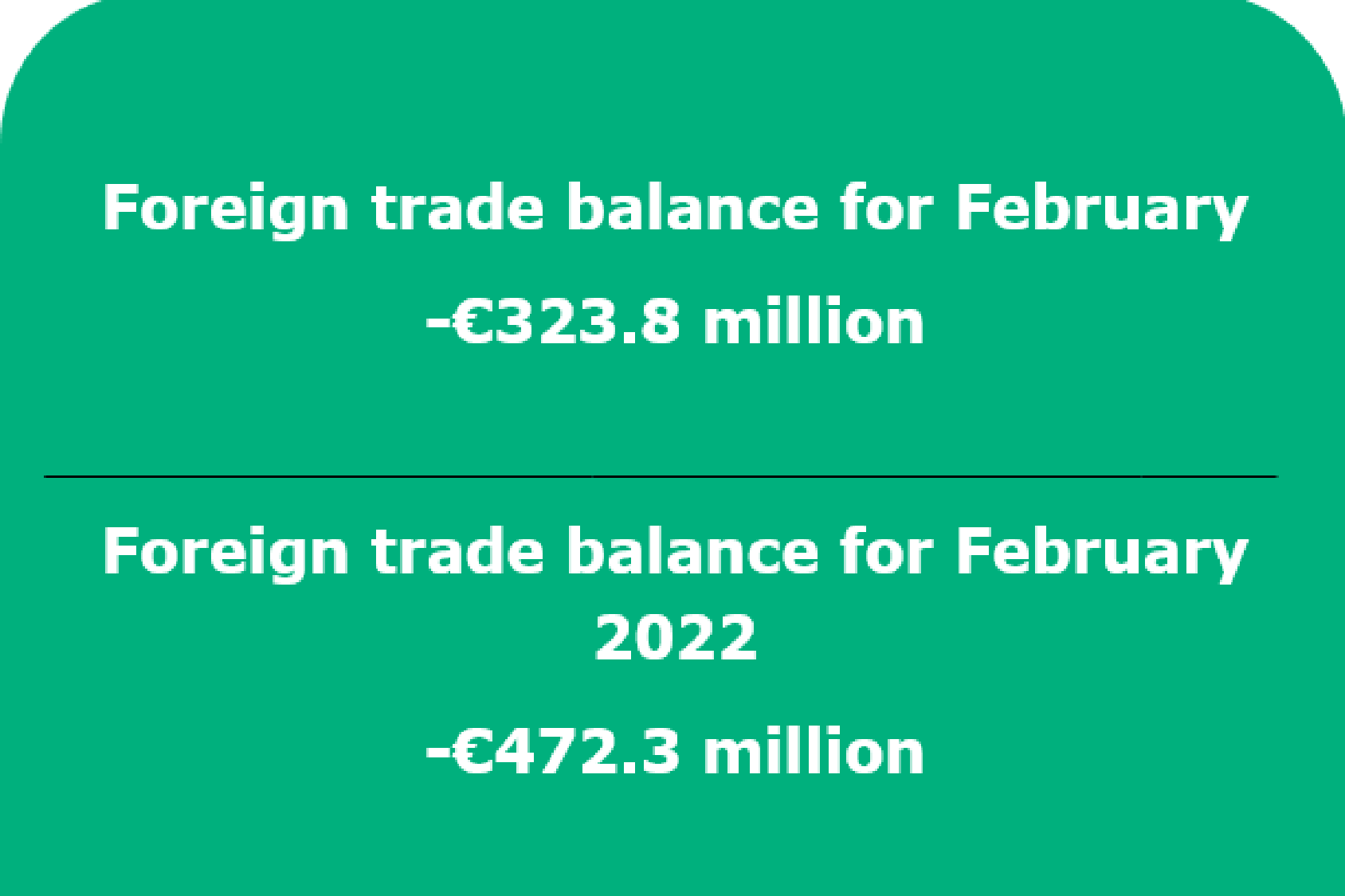 Balance of payments of the Republic of Lithuania: February 2023