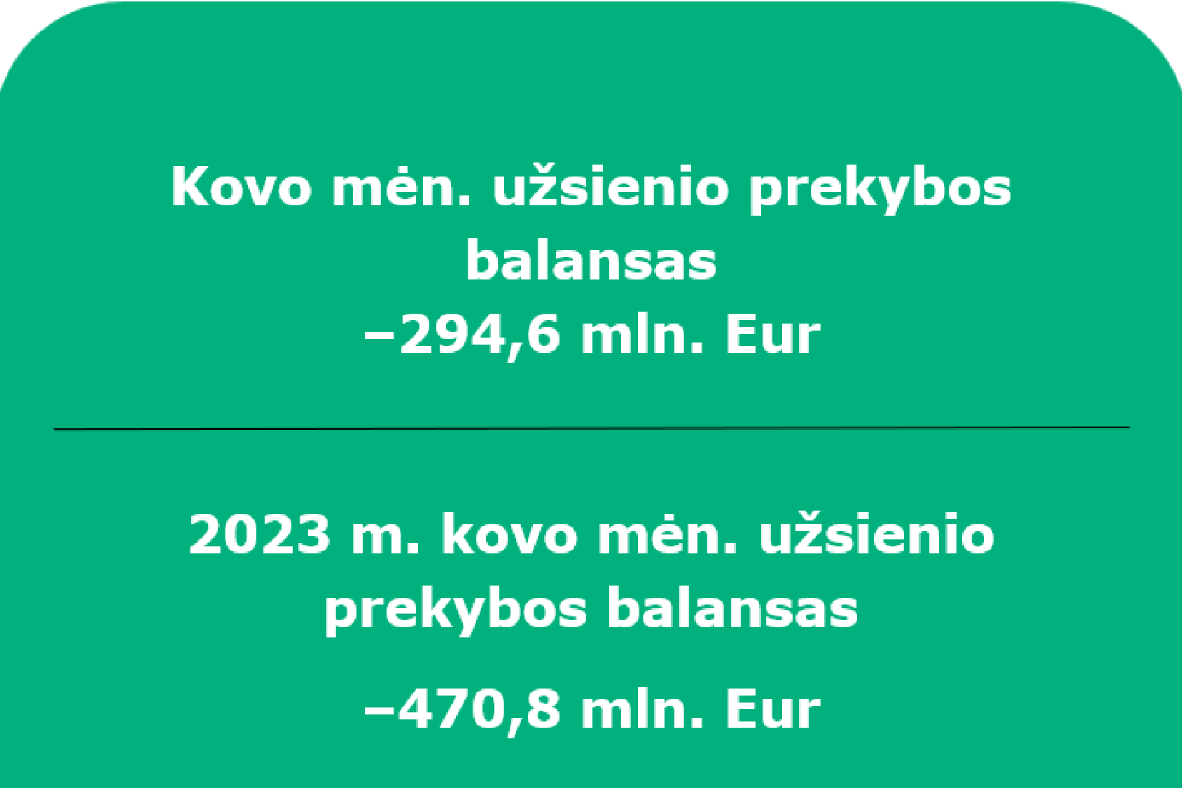2024 m. kovo mėn. Lietuvos Respublikos mokėjimų balansas