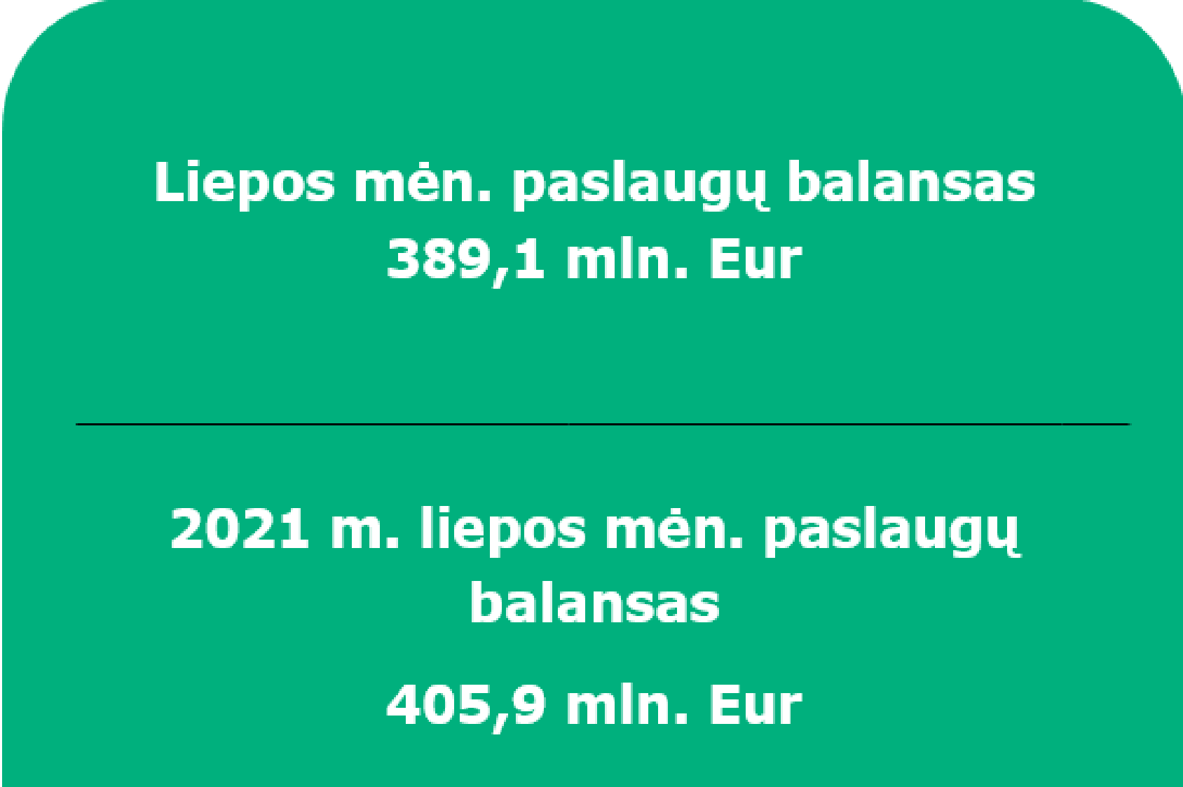 2022 m. liepos mėn. Lietuvos Respublikos mokėjimų balansas