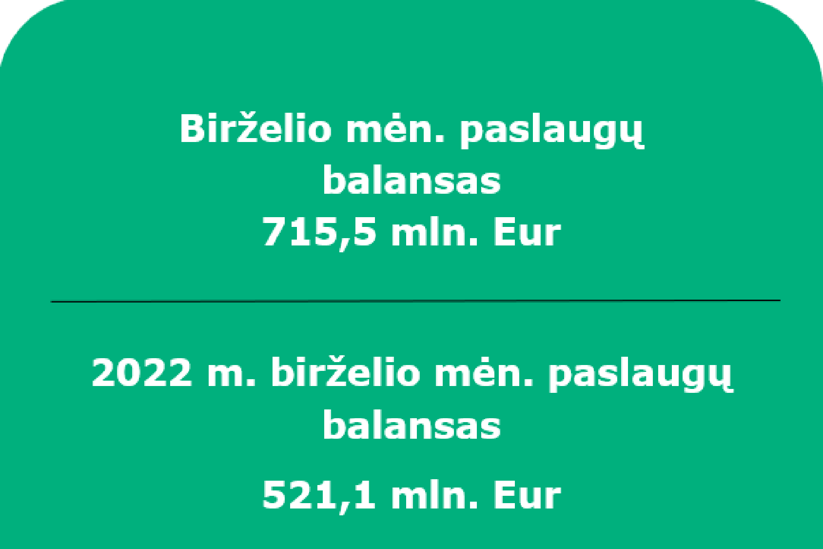 2023 m. birželio mėn. Lietuvos Respublikos mokėjimų balansas