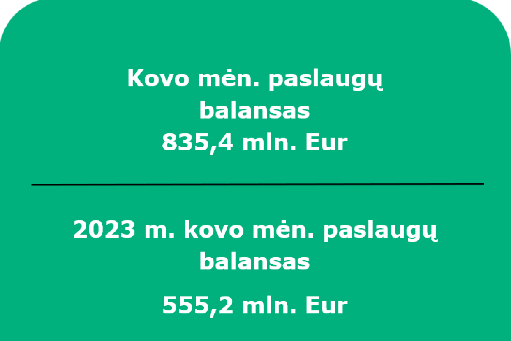 2024 m. kovo mėn. Lietuvos Respublikos mokėjimų balansas