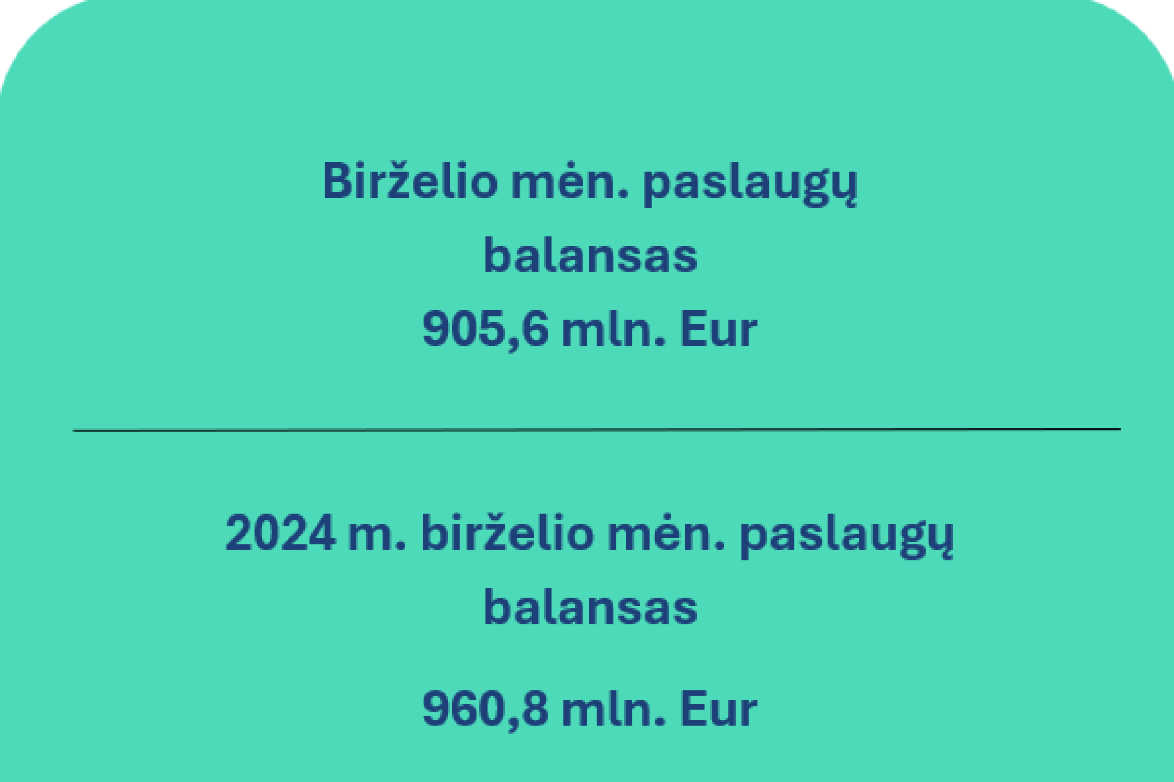2025 m. birželio mėn. Lietuvos Respublikos mokėjimų balansas