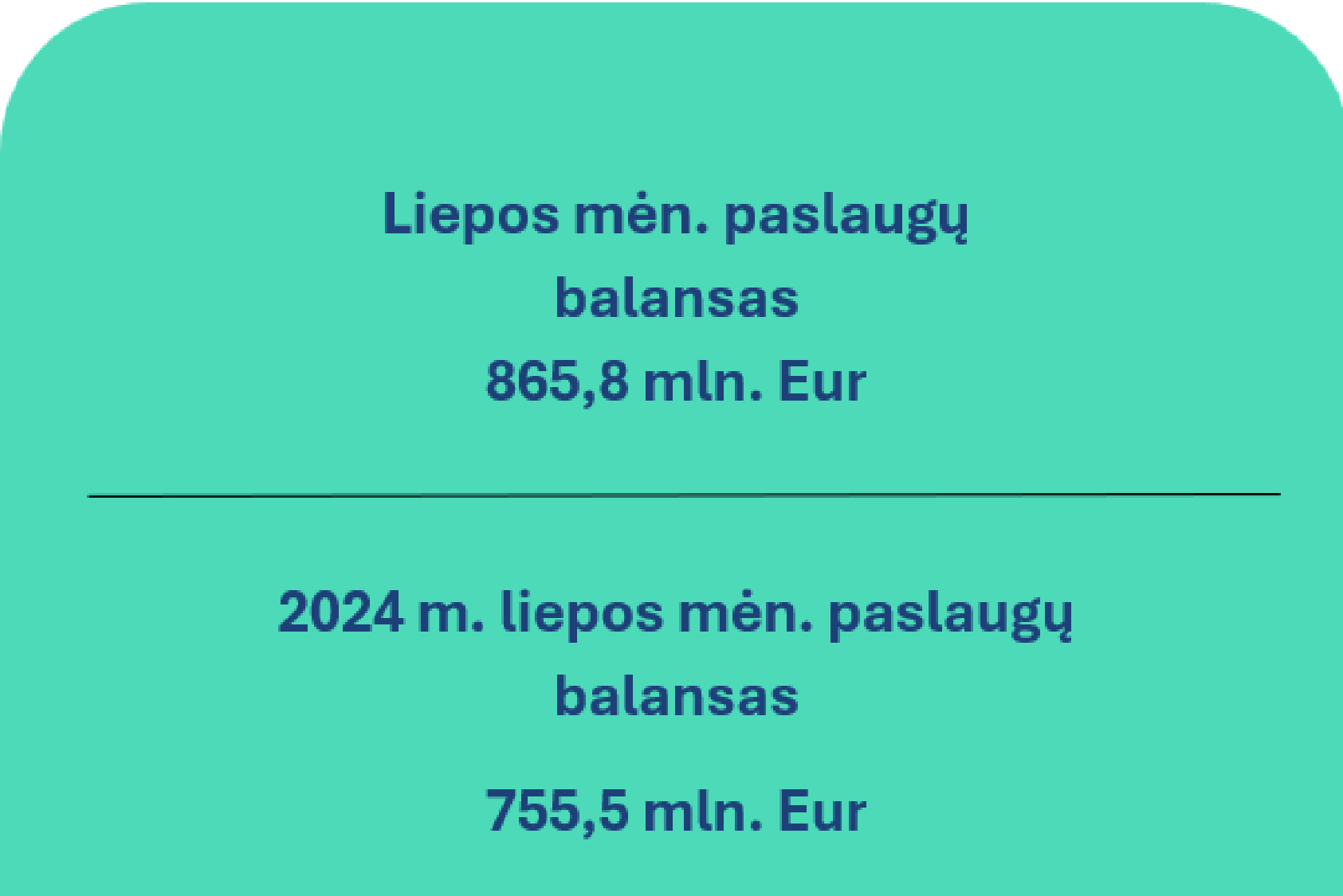2025 m. liepos mėn. Lietuvos Respublikos mokėjimų balansas