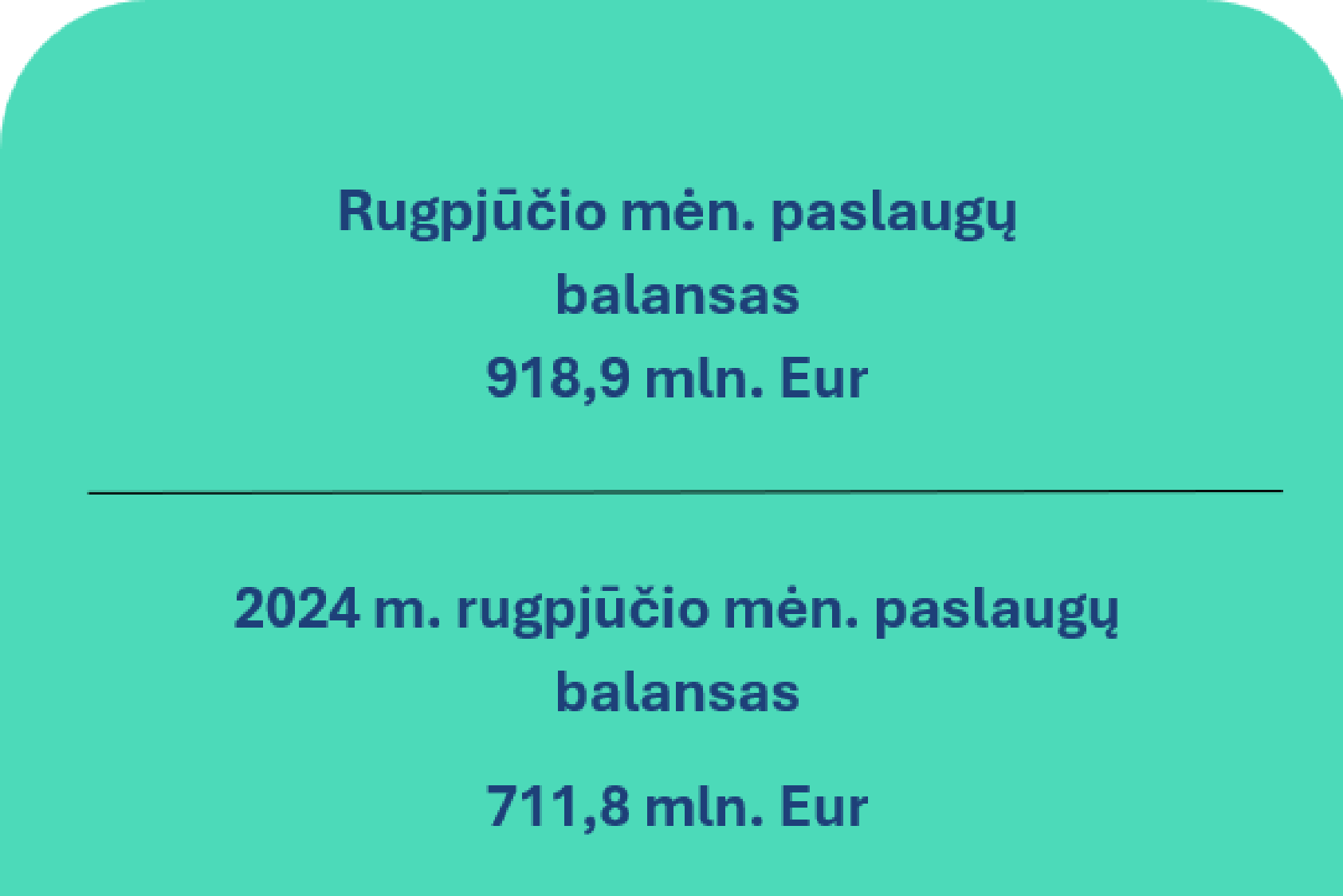 2025 m. rugpjūčio mėn. Lietuvos Respublikos mokėjimų balansas