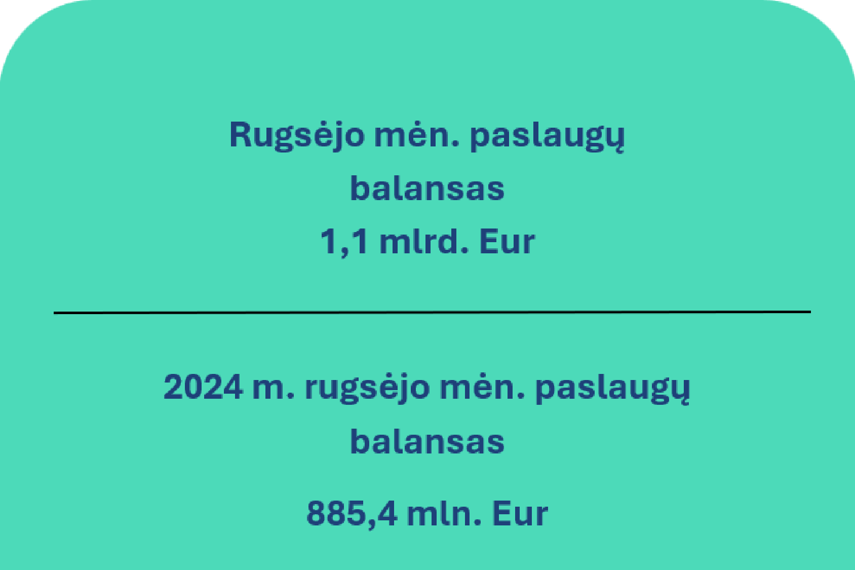 2025 m. rugsėjo mėn. Lietuvos Respublikos mokėjimų balansas