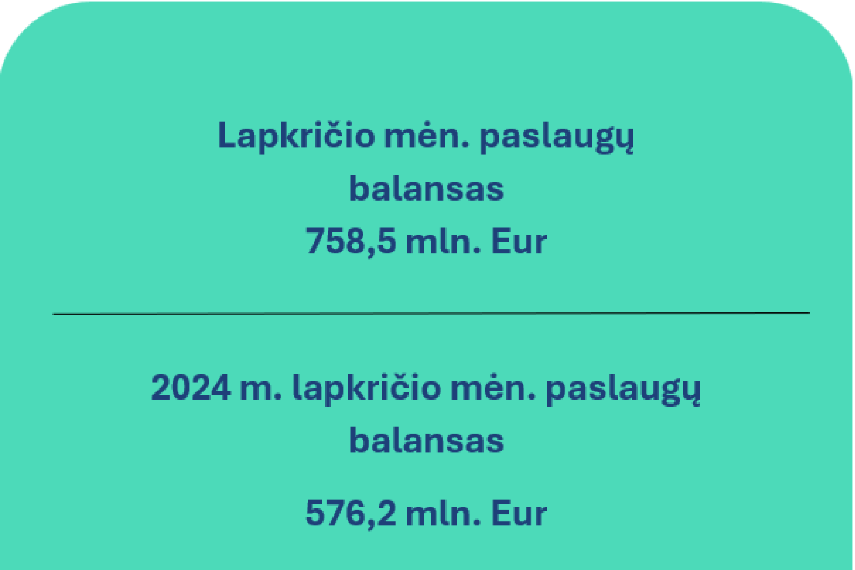 2025 m. lapkričio mėn. Lietuvos Respublikos mokėjimų balansas