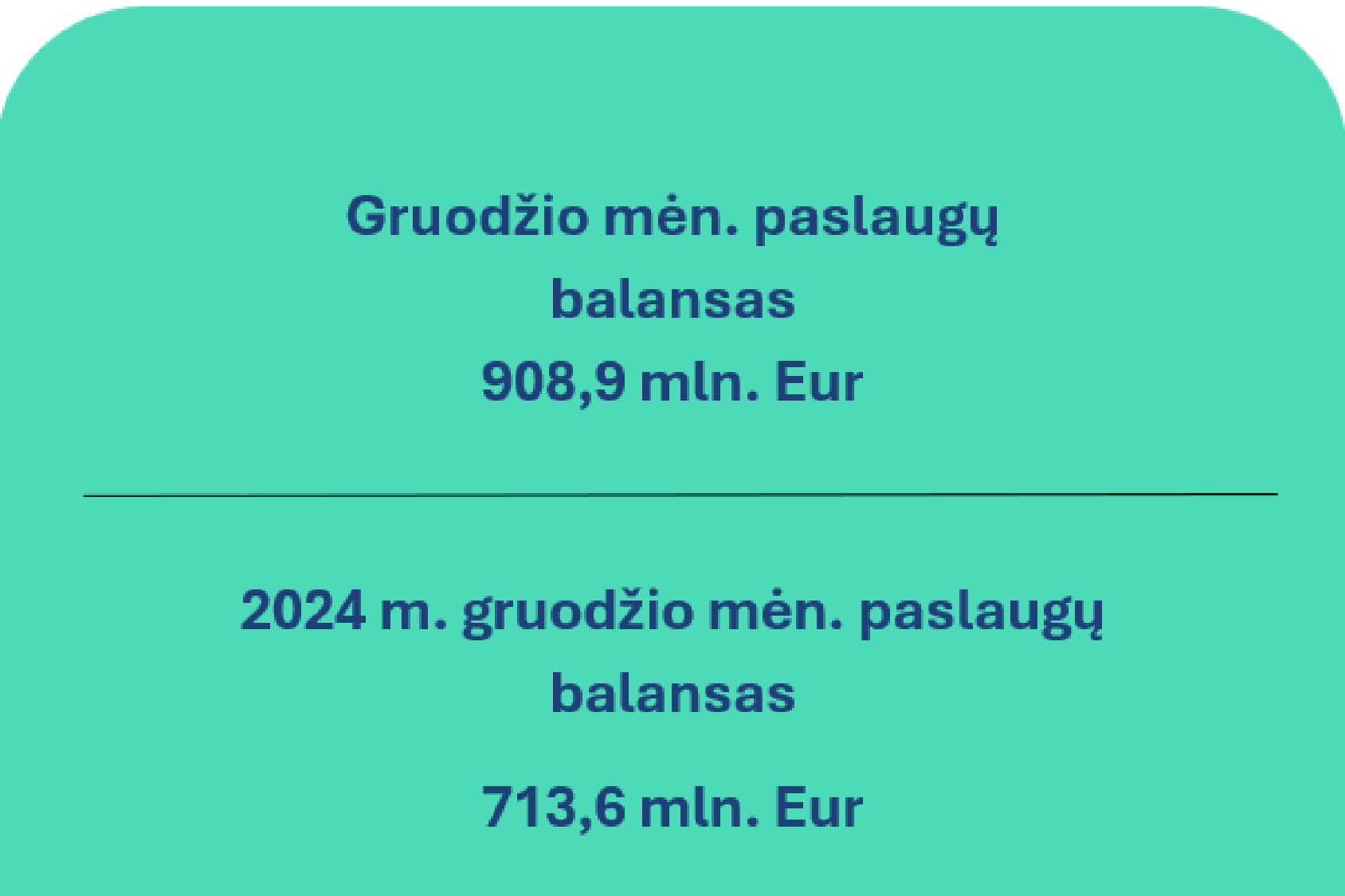 2025 m. gruodžio mėn. Lietuvos Respublikos mokėjimų balansas