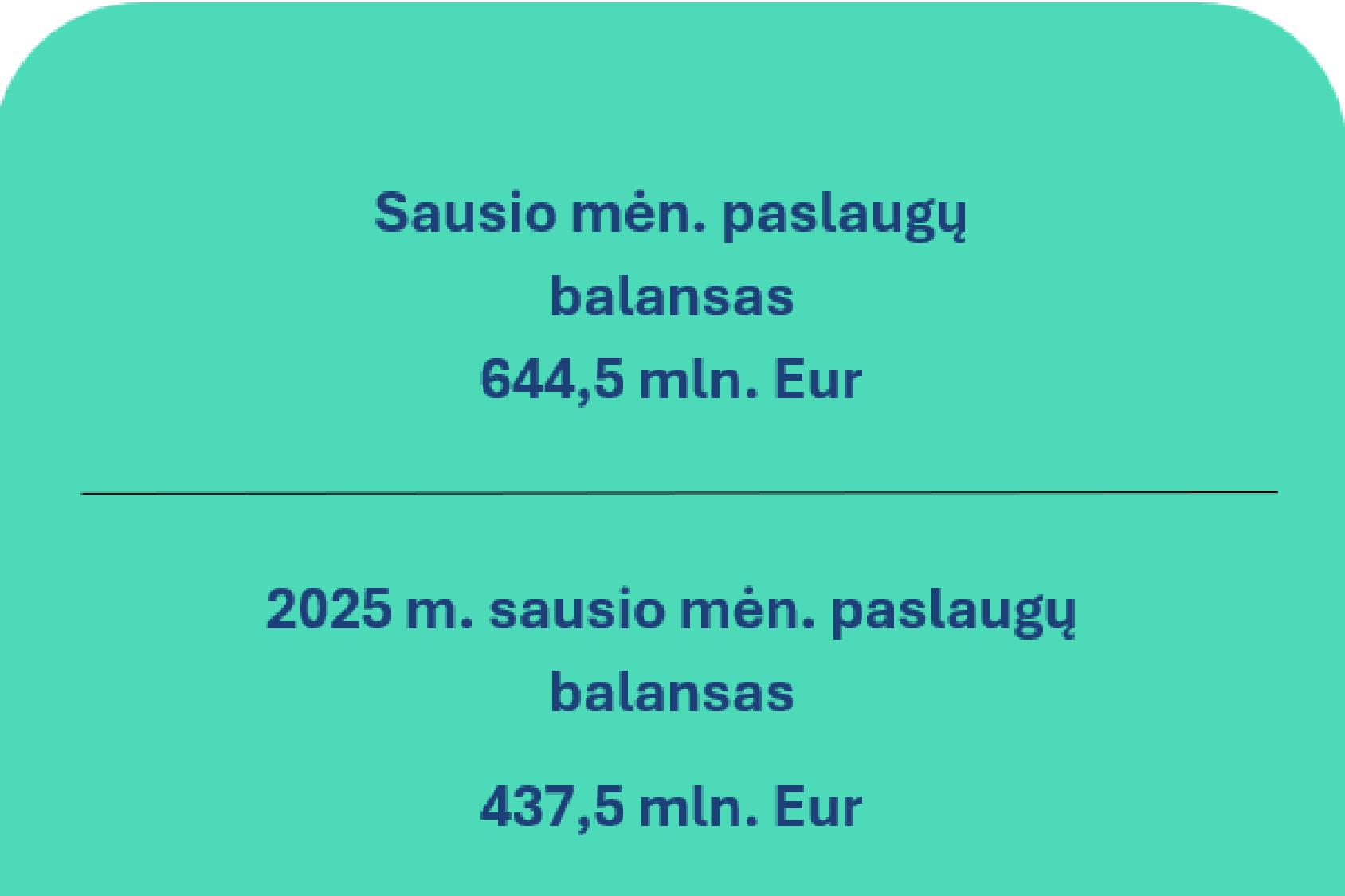 2026 m. sausio mėn. Lietuvos Respublikos mokėjimų balansas