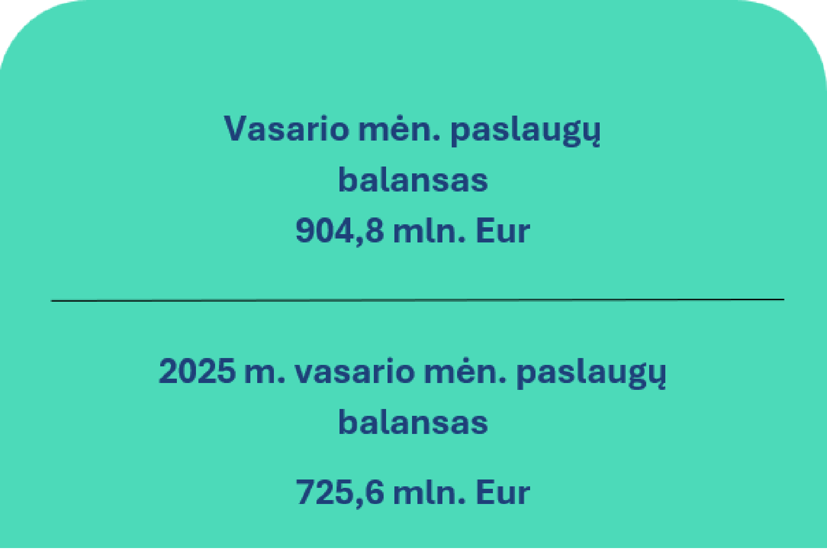 2026 m. vasario mėn. Lietuvos Respublikos mokėjimų balansas