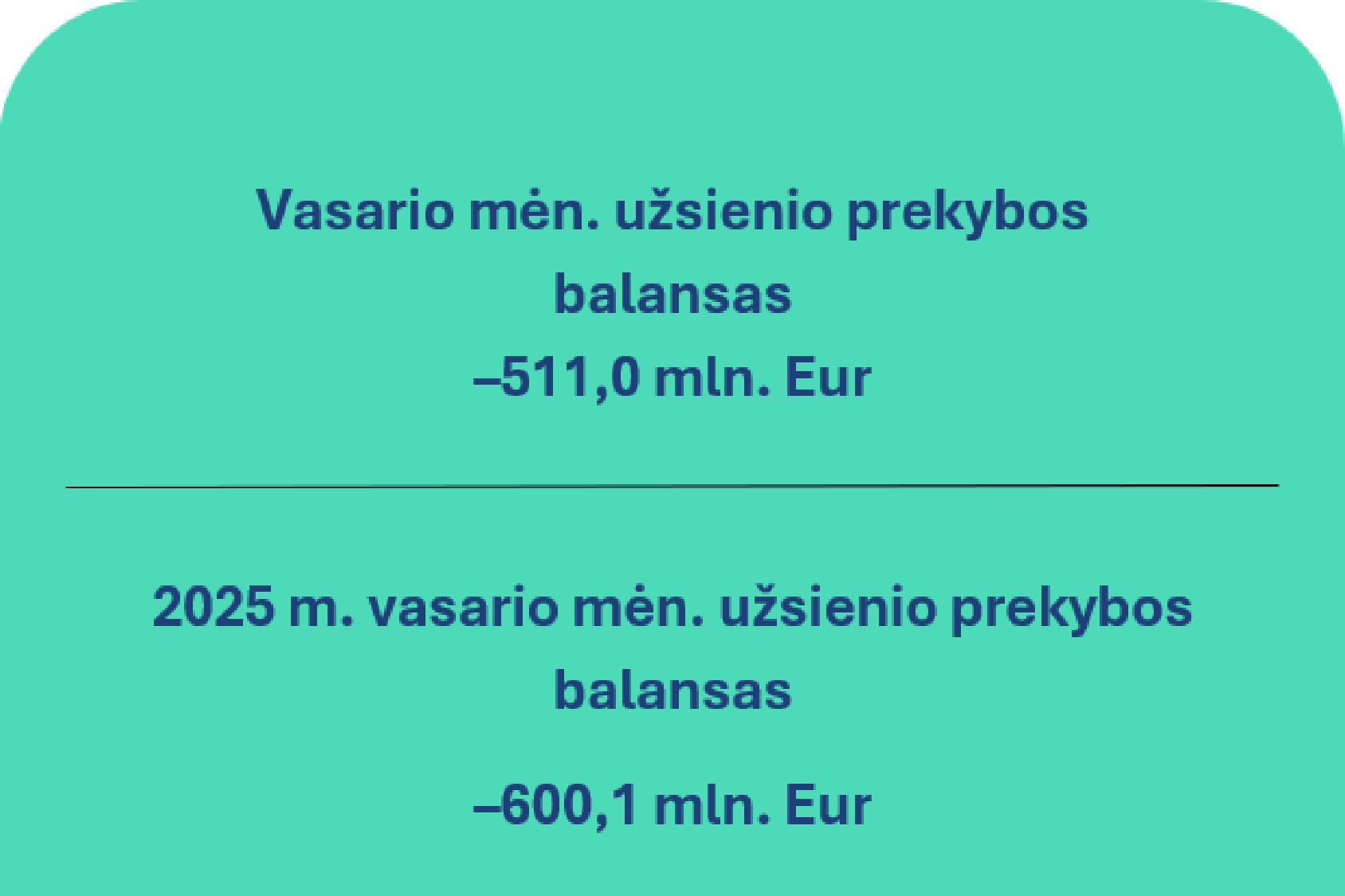 2026 m. vasario mėn. Lietuvos Respublikos mokėjimų balansas
