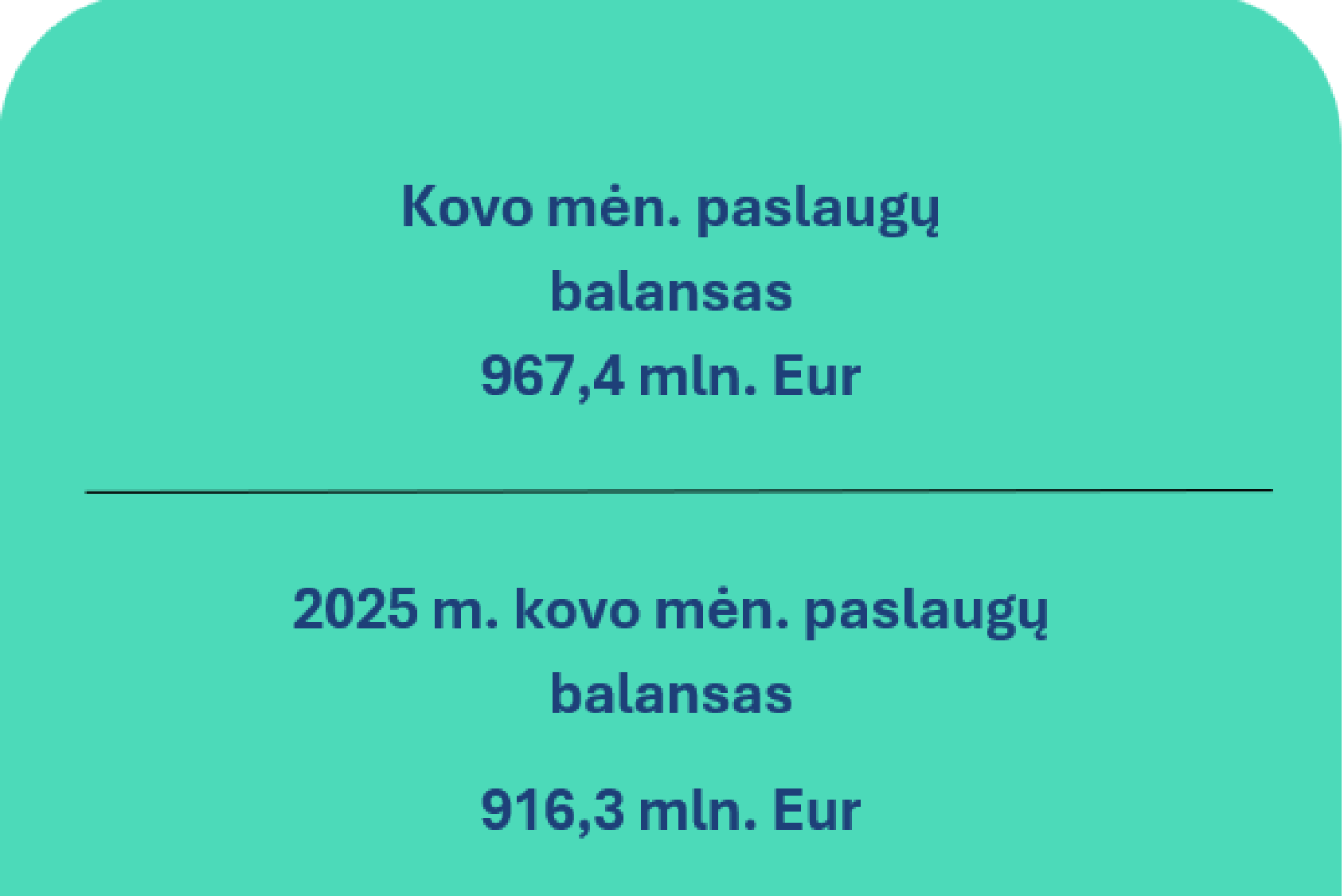 2026 m. kovo mėn. Lietuvos Respublikos mokėjimų balansas