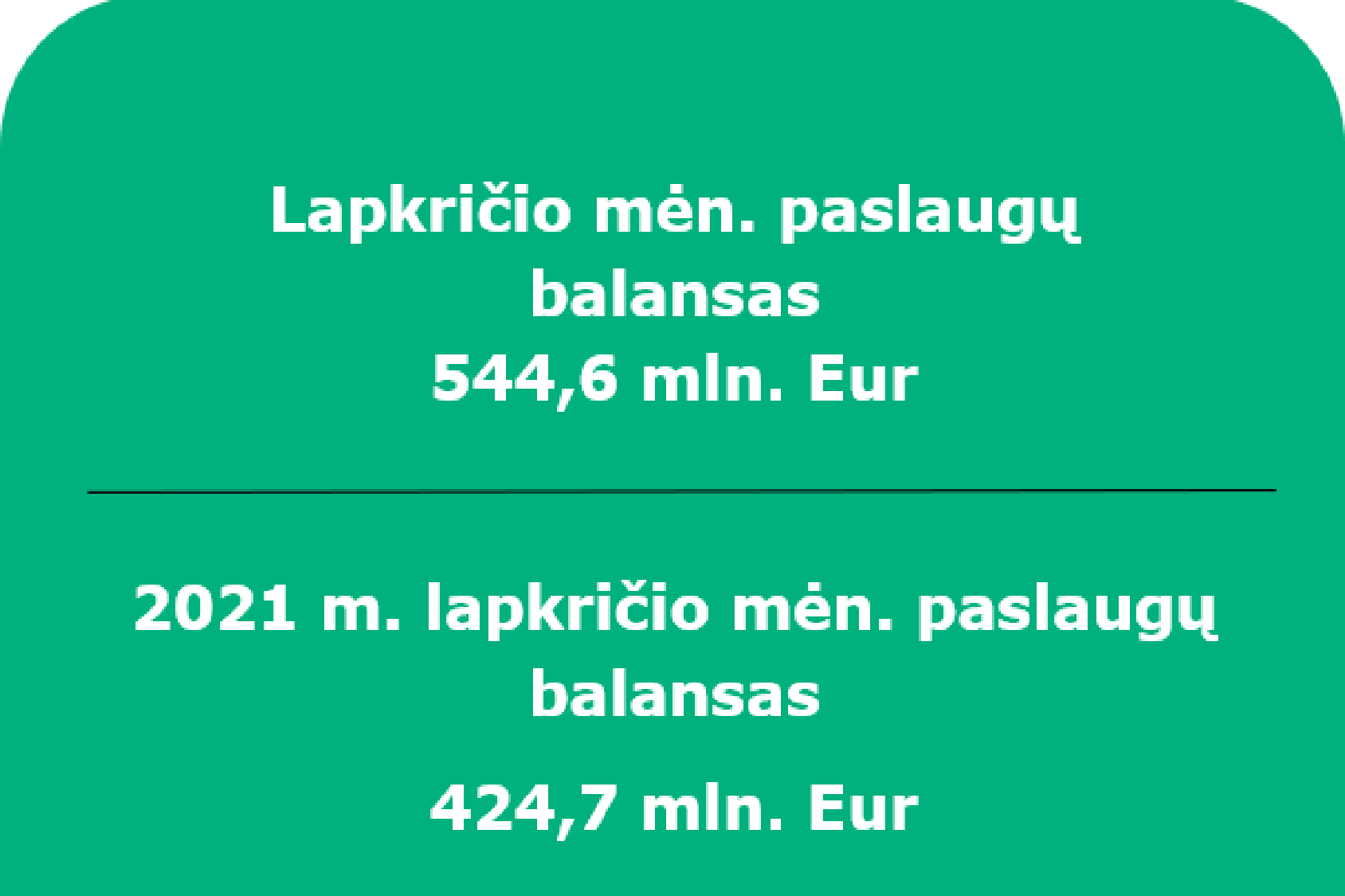 2022 m. lapkričio mėn. Lietuvos Respublikos mokėjimų balansas