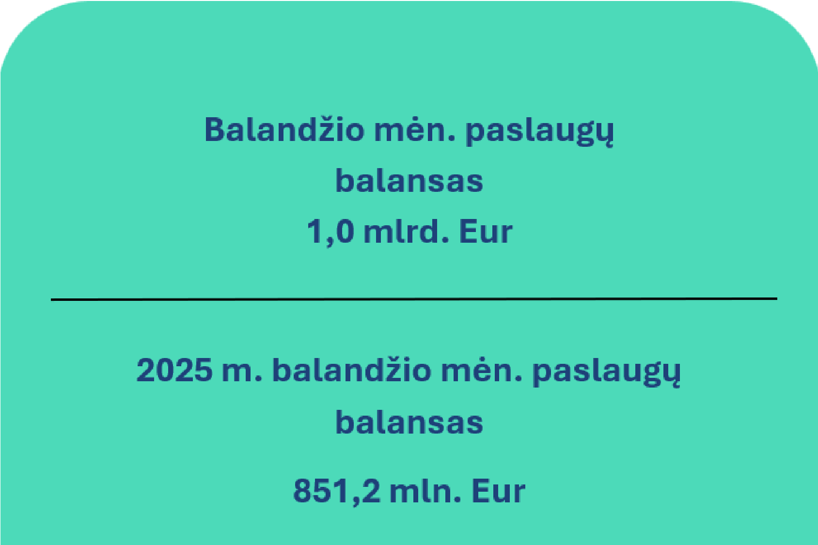 2026 m. balandžio mėn. Lietuvos Respublikos mokėjimų balansas