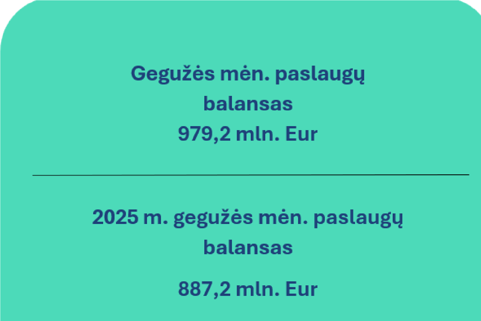 2026 m. gegužės mėn. Lietuvos Respublikos mokėjimų balansas