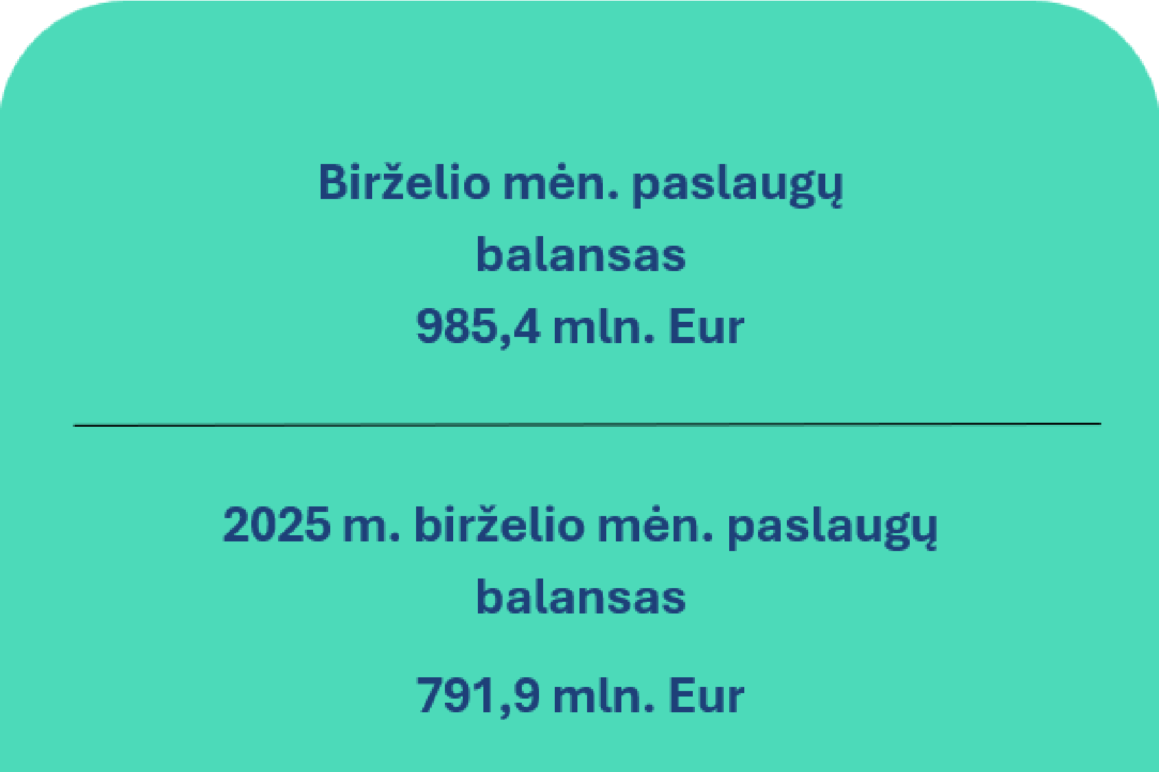 2026 m. birželio mėn. Lietuvos Respublikos mokėjimų balansas