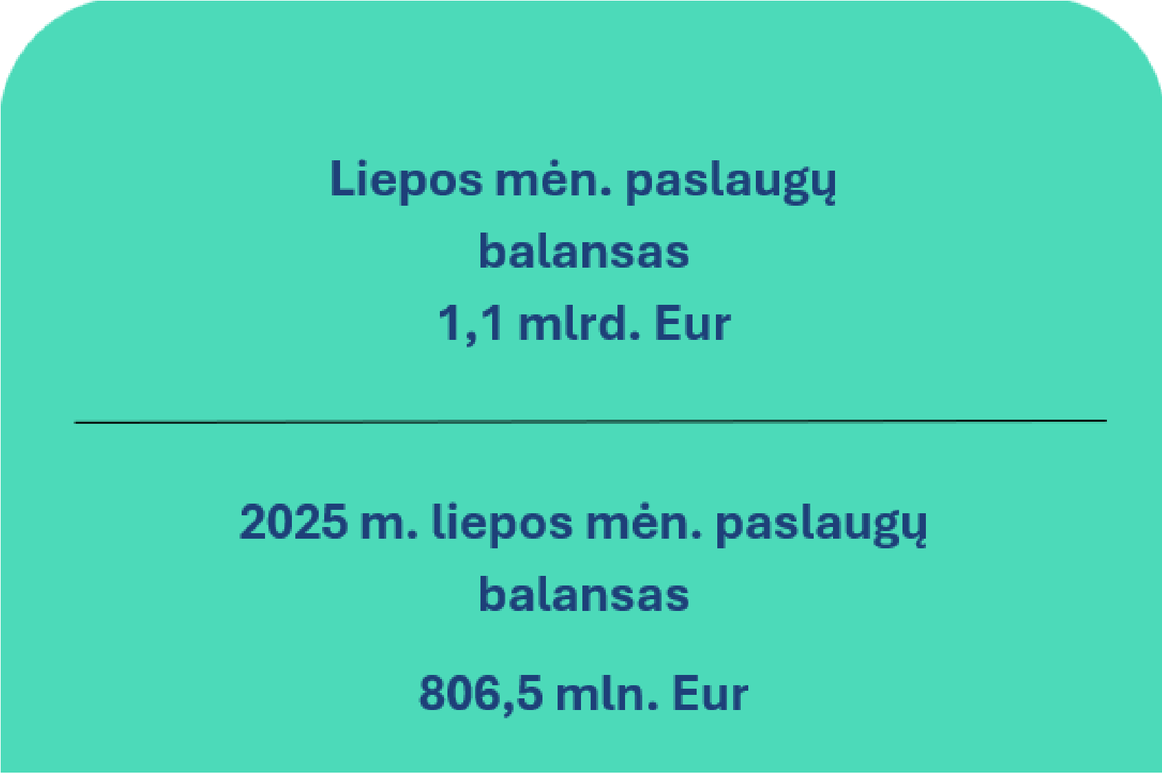 2026 m. liepos mėn. Lietuvos Respublikos mokėjimų balansas