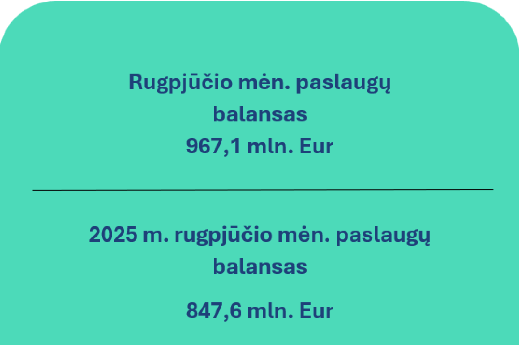 2026 m. rugpjūčio mėn. Lietuvos Respublikos mokėjimų balansas