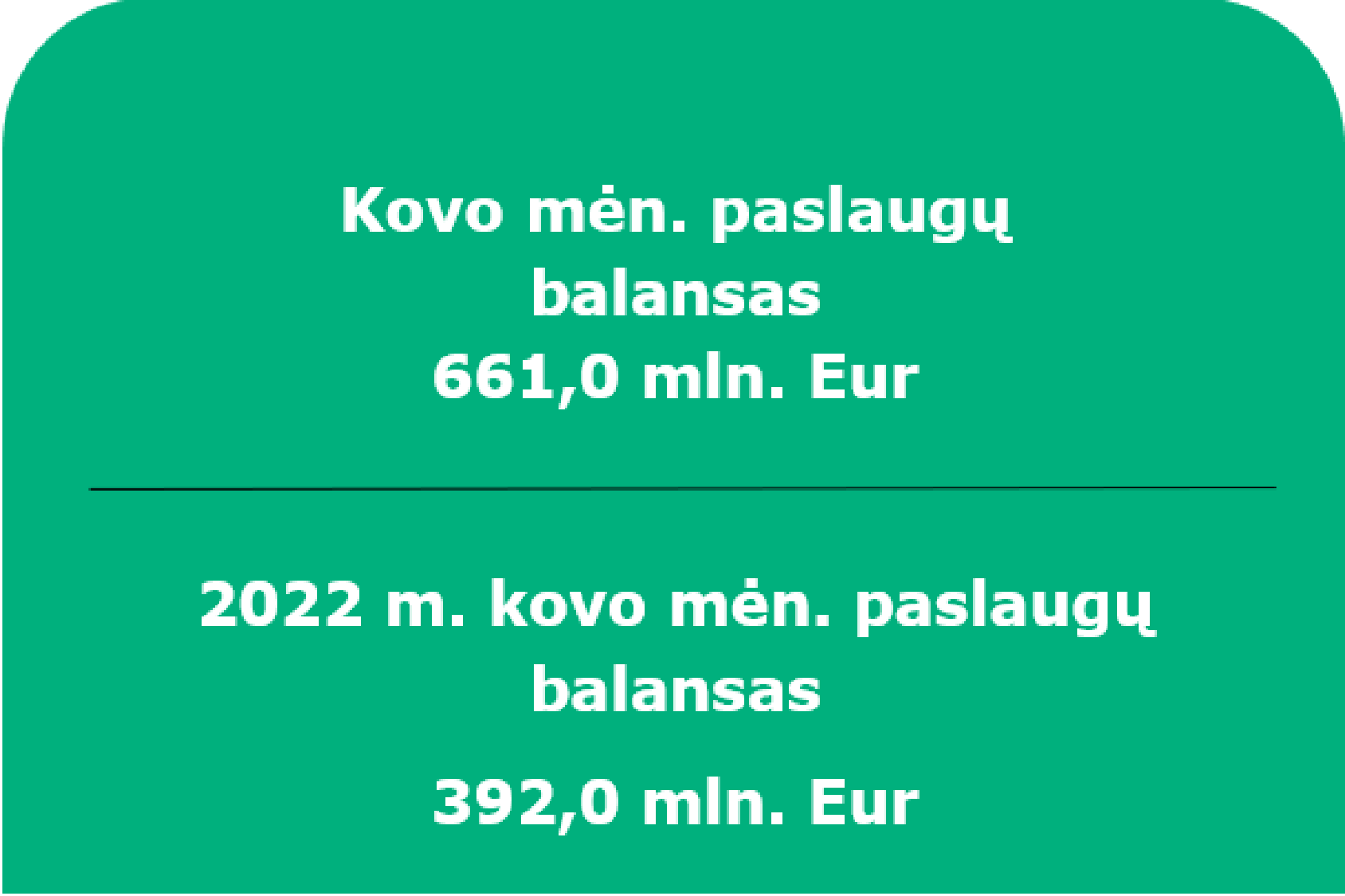 2023 m. kovo mėn. Lietuvos Respublikos mokėjimų balansas
