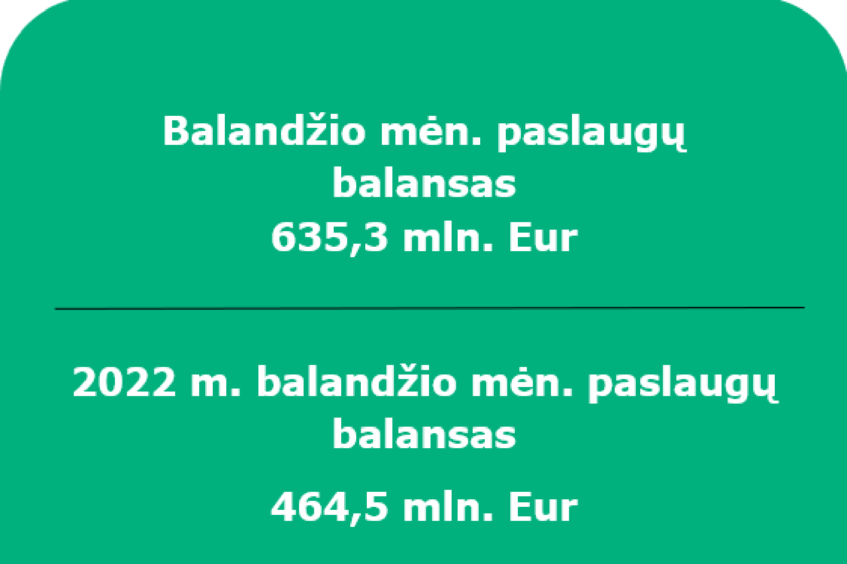 2023 m. balandžio mėn. Lietuvos Respublikos mokėjimų balansas