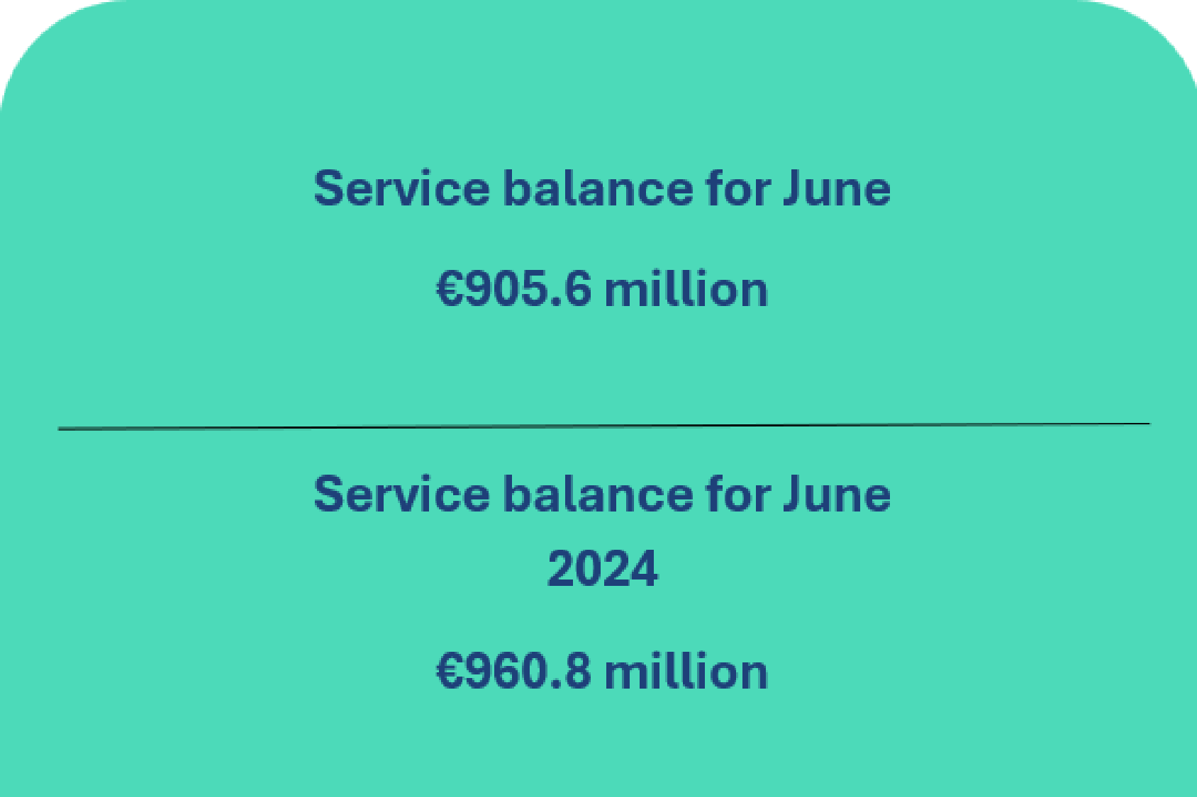 Balance of payments of the Republic of Lithuania: June 2025