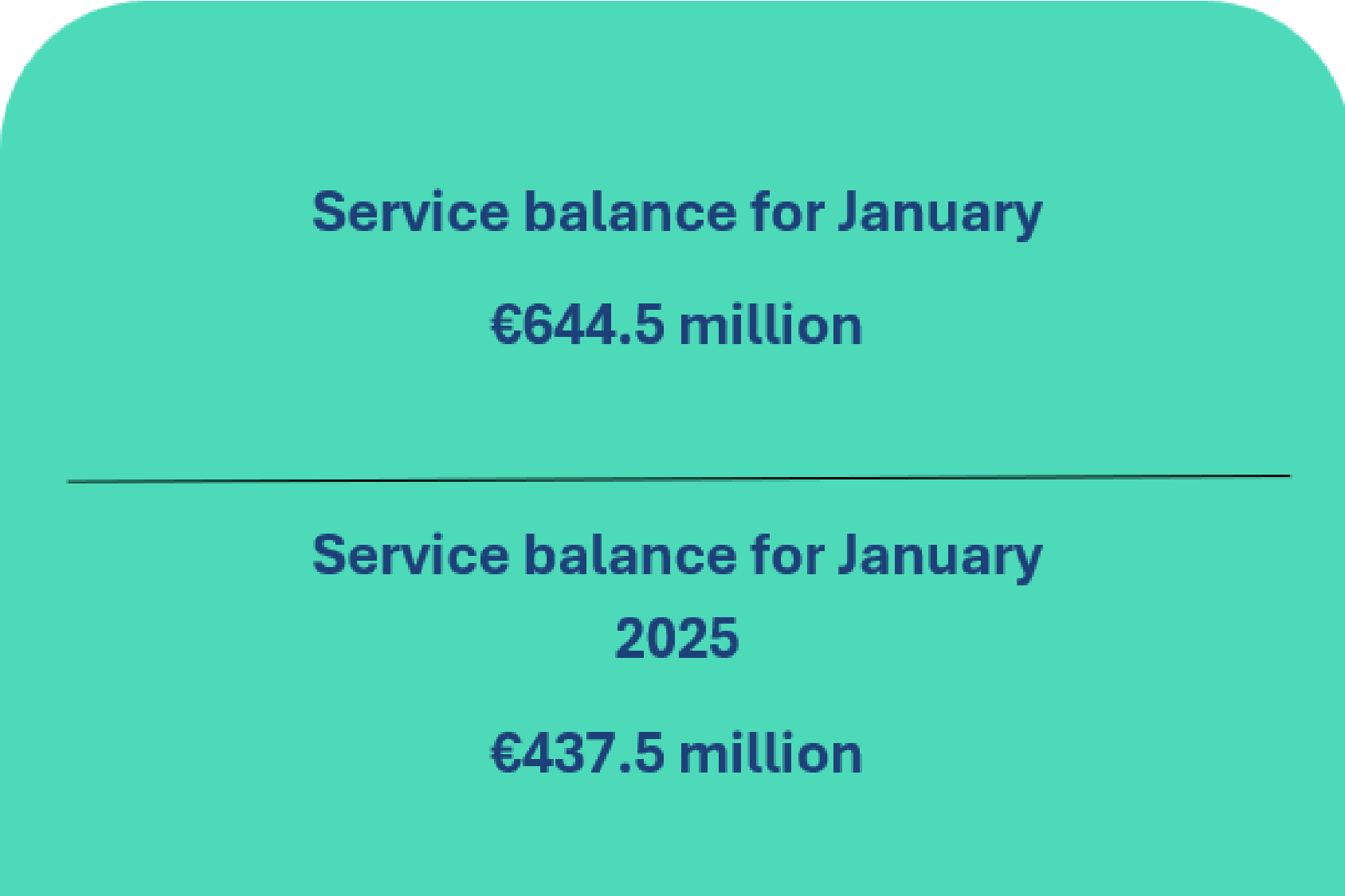 Balance of payments of the Republic of Lithuania: January 2026