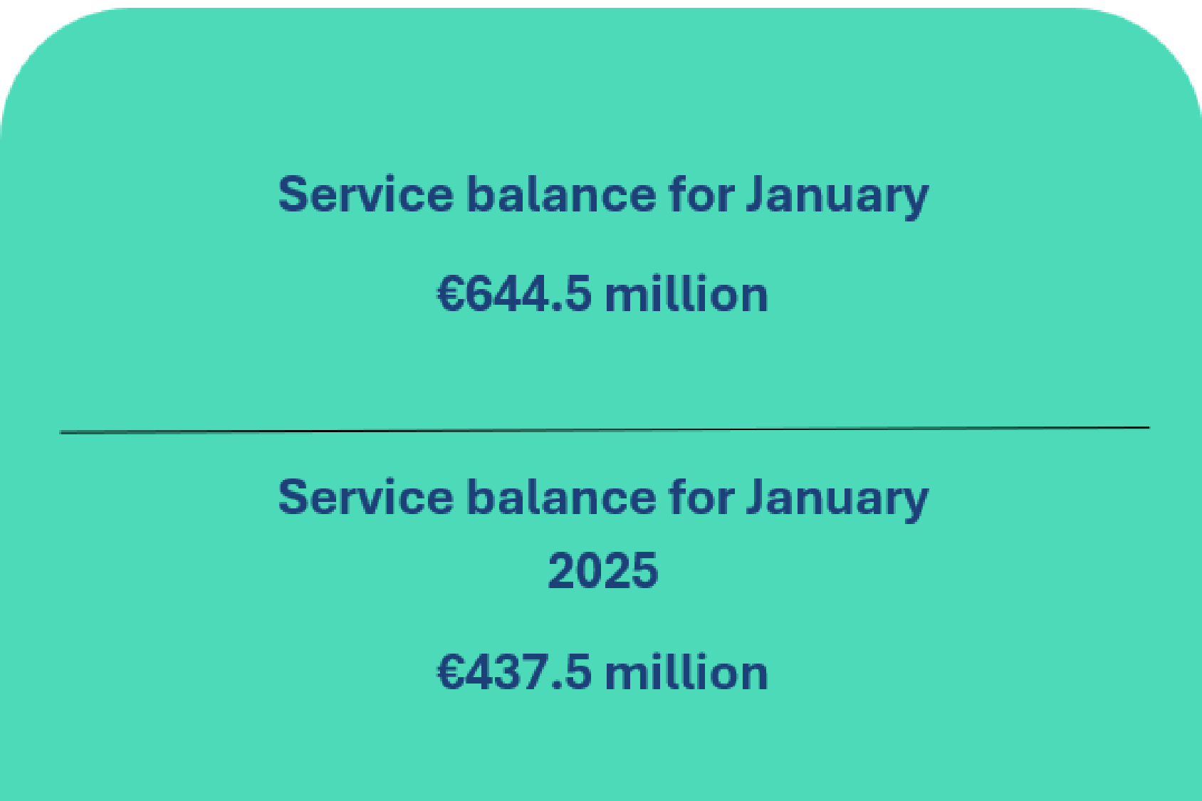 Balance of payments of the Republic of Lithuania for Q4 2025
