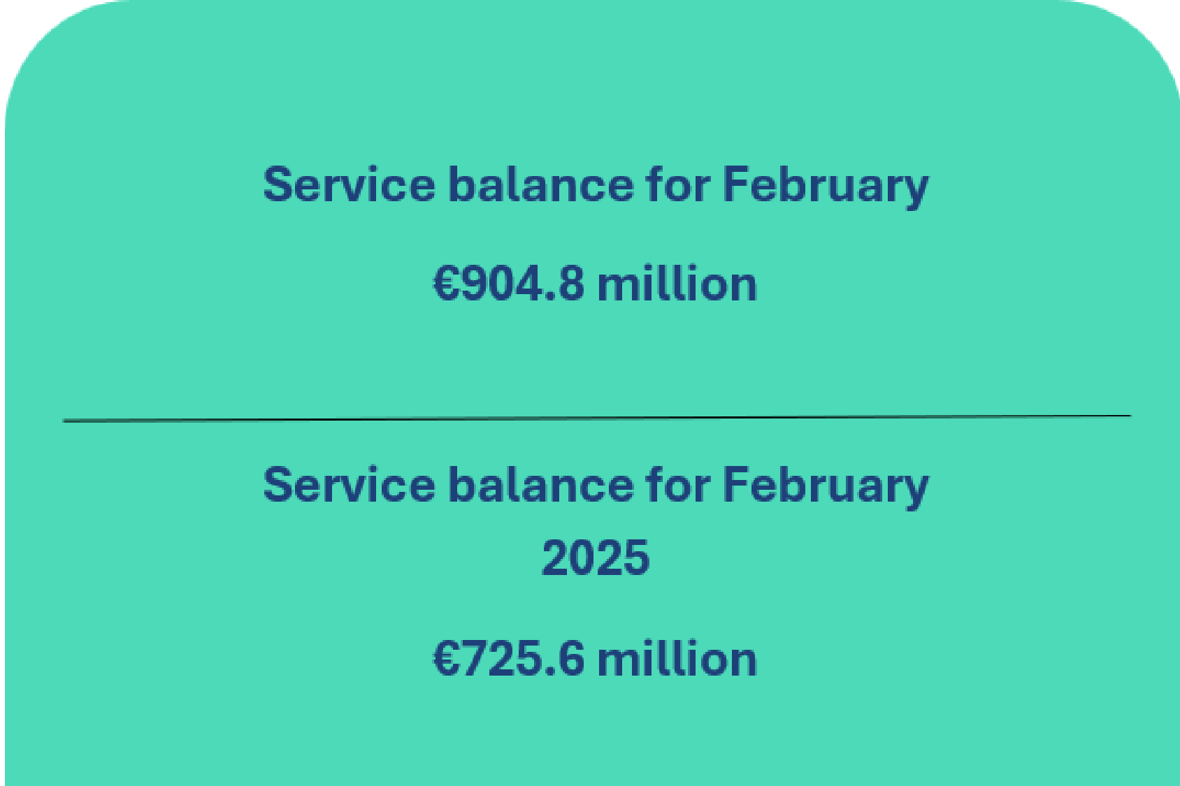 Balance of payments of the Republic of Lithuania: February 2026