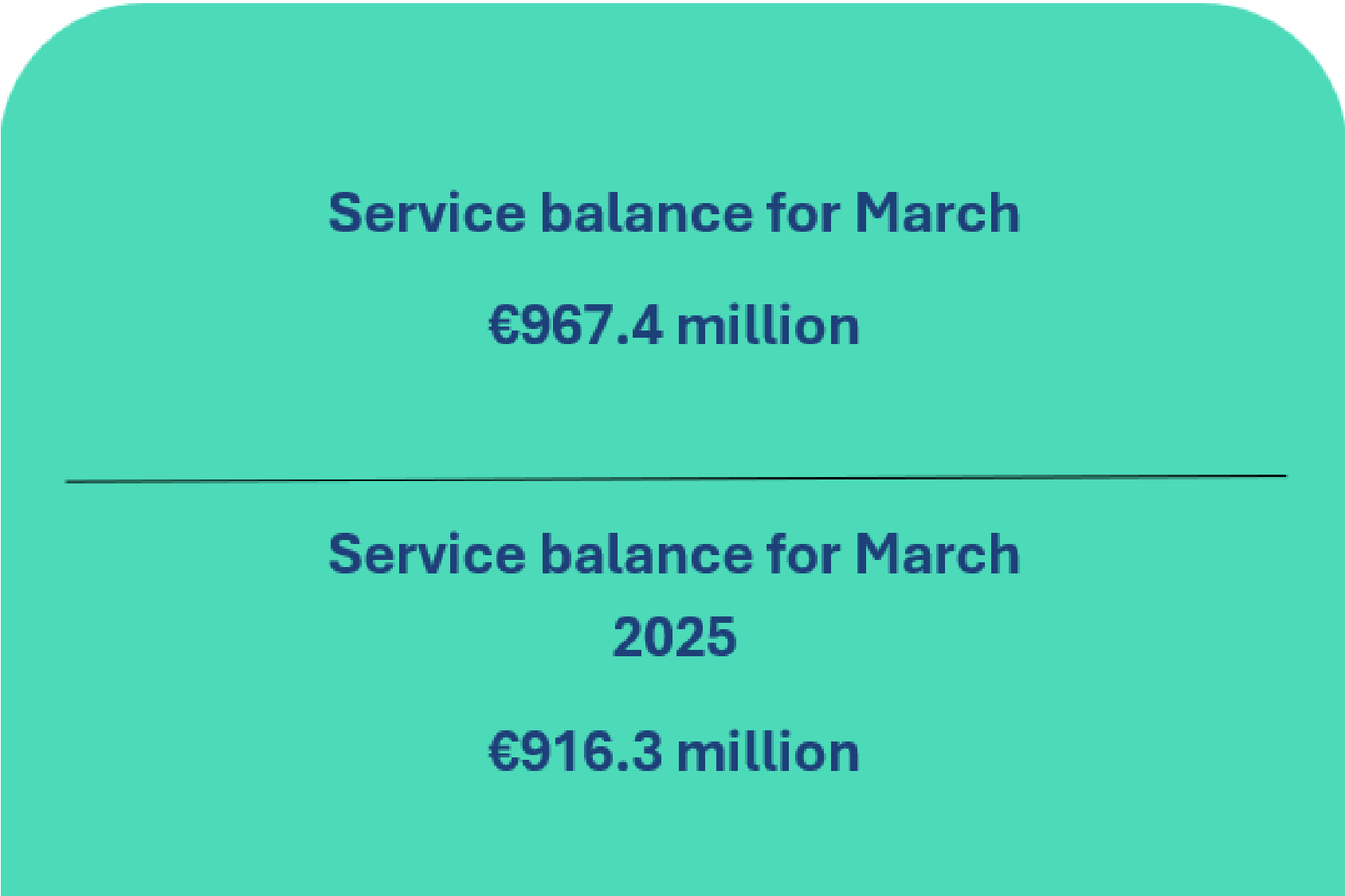 Balance of payments of the Republic of Lithuania: March 2026
