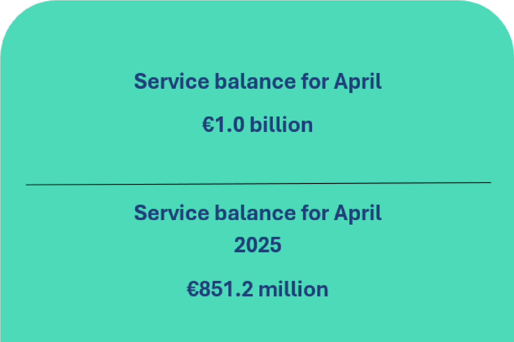 Balance of payments of the Republic of Lithuania: April 2026