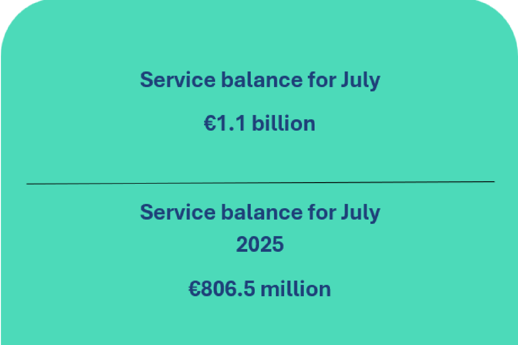 Balance of payments of the Republic of Lithuania: July 2026
