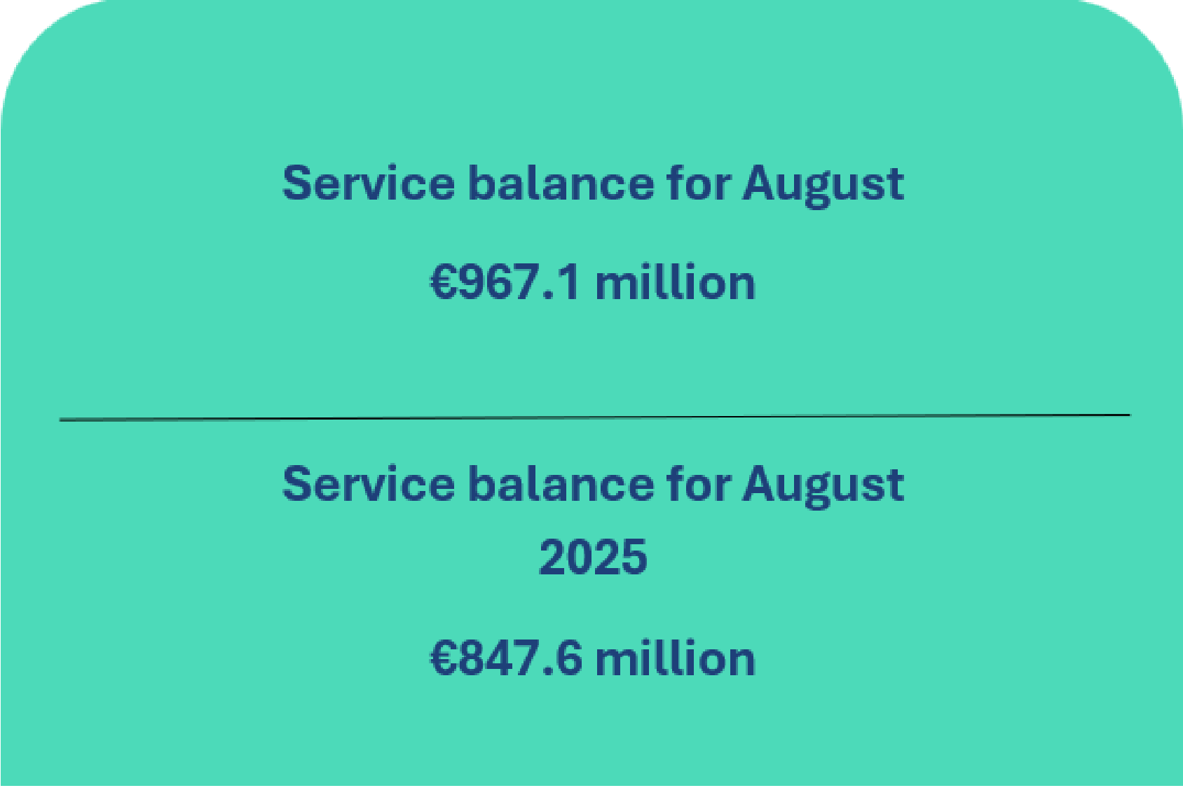 Balance of payments of the Republic of Lithuania: August 2026