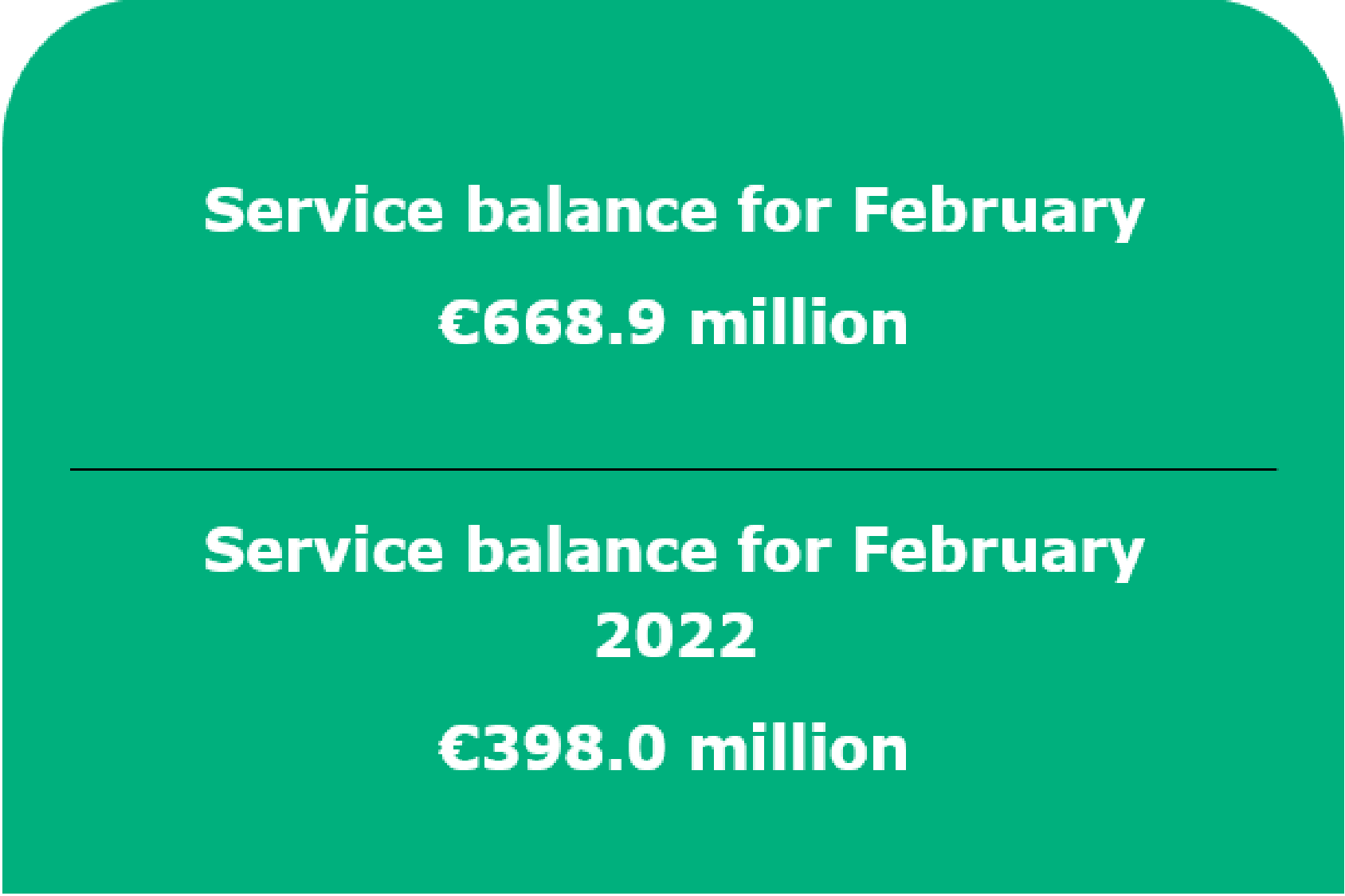 Balance of payments of the Republic of Lithuania: February 2023