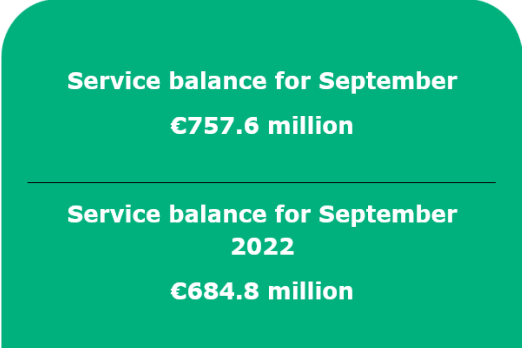 Balance of payments of the Republic of Lithuania: September 2023