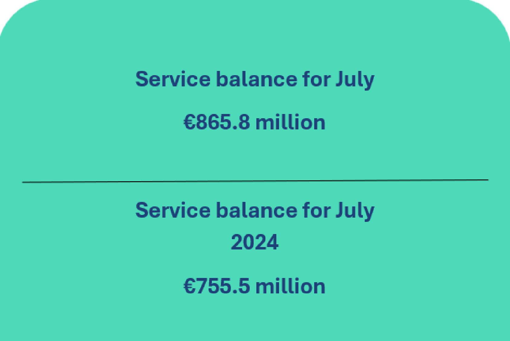 Balance of payments of the Republic of Lithuania: July 2025