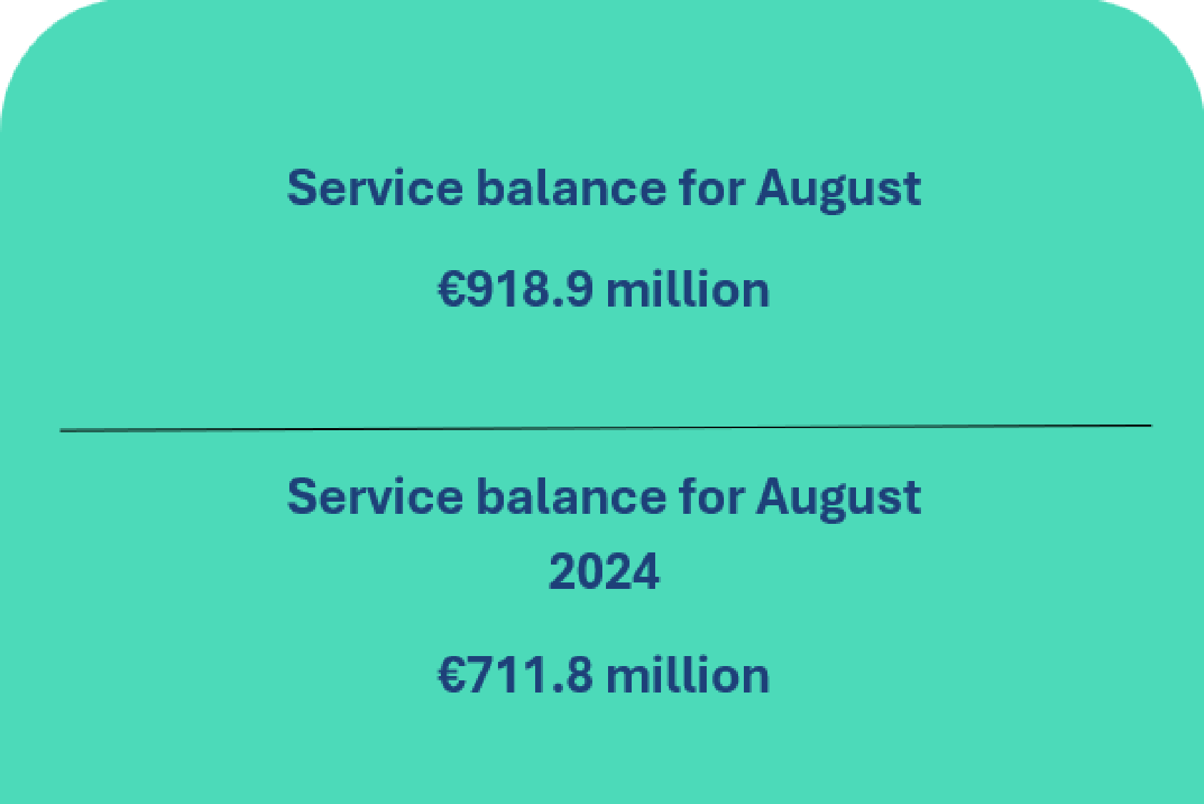 Balance of payments of the Republic of Lithuania: August 2025